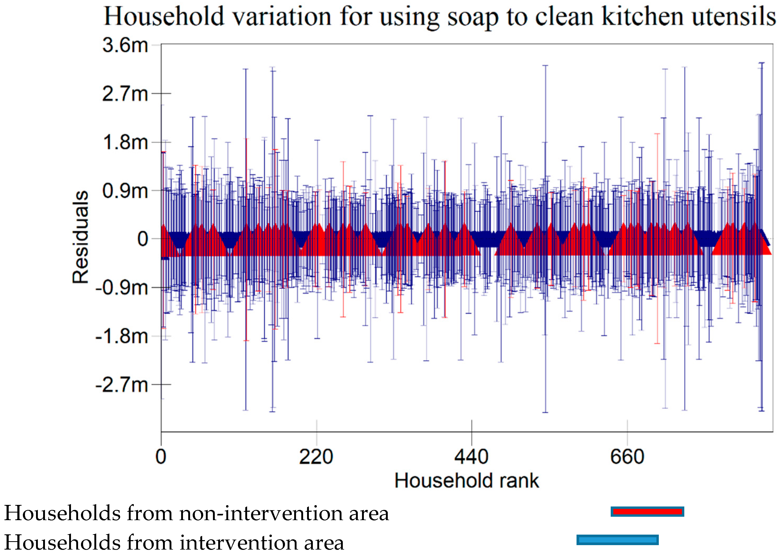 Preprints 142809 g003