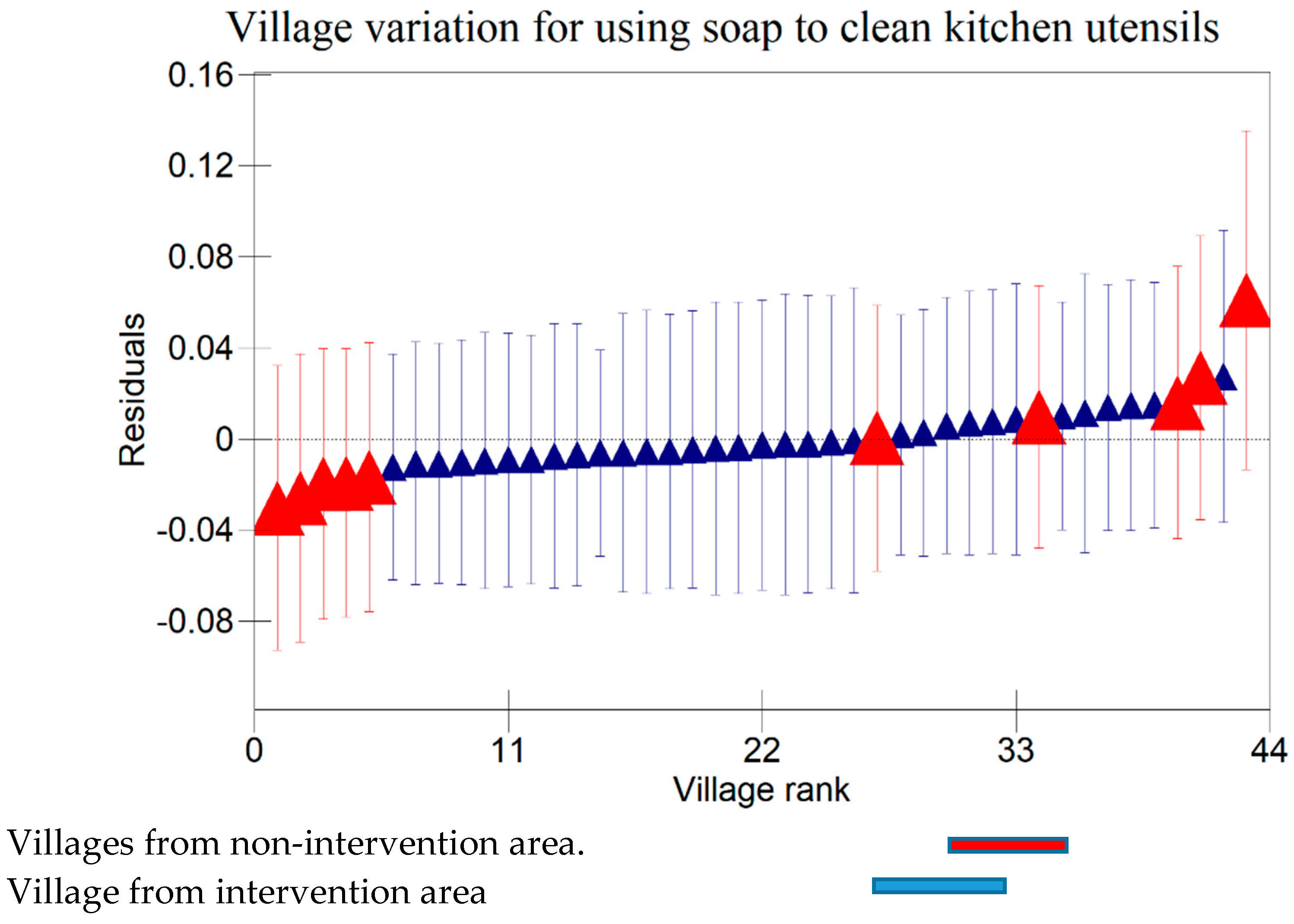 Preprints 142809 g004