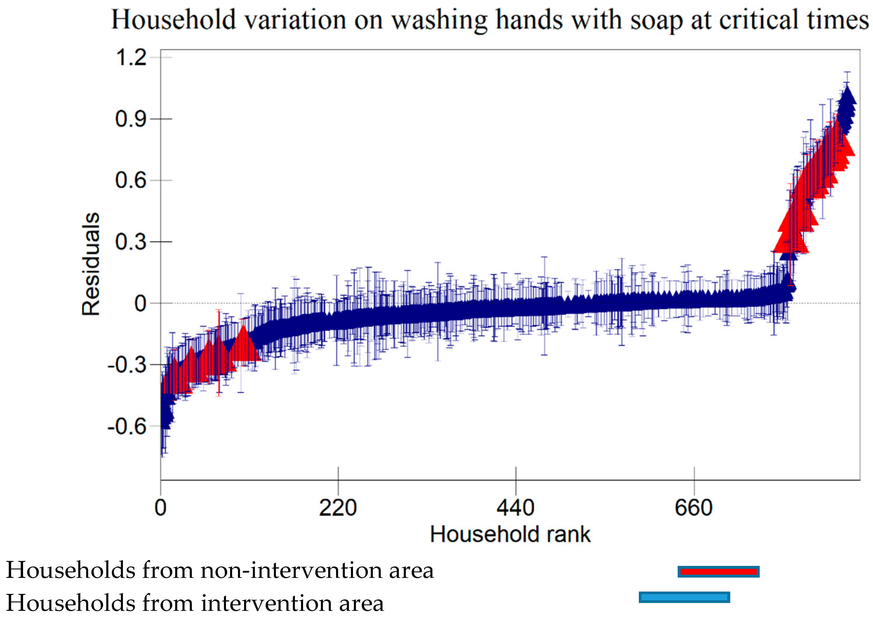 Preprints 142809 g005