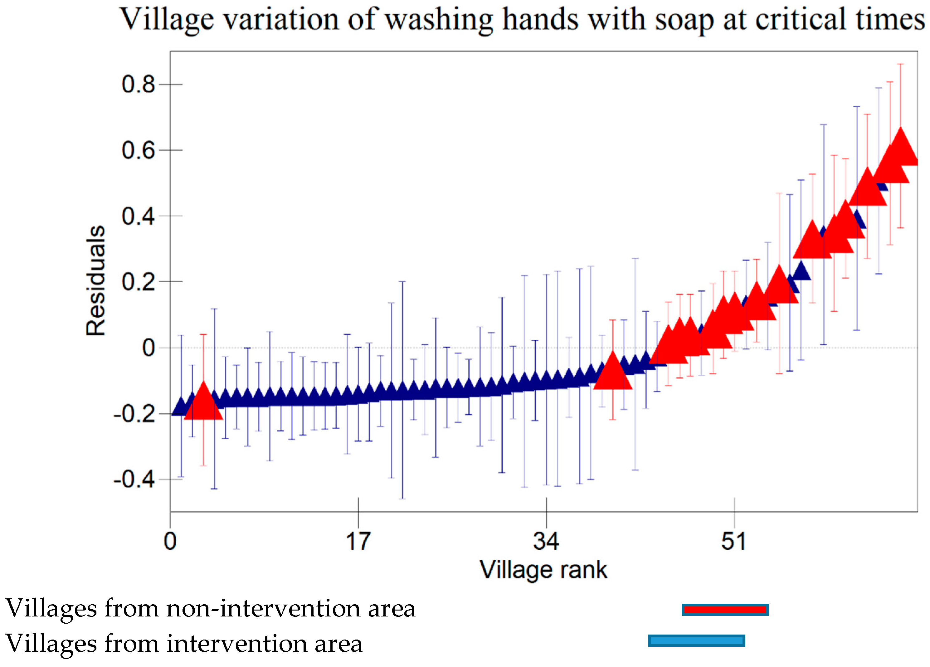 Preprints 142809 g006