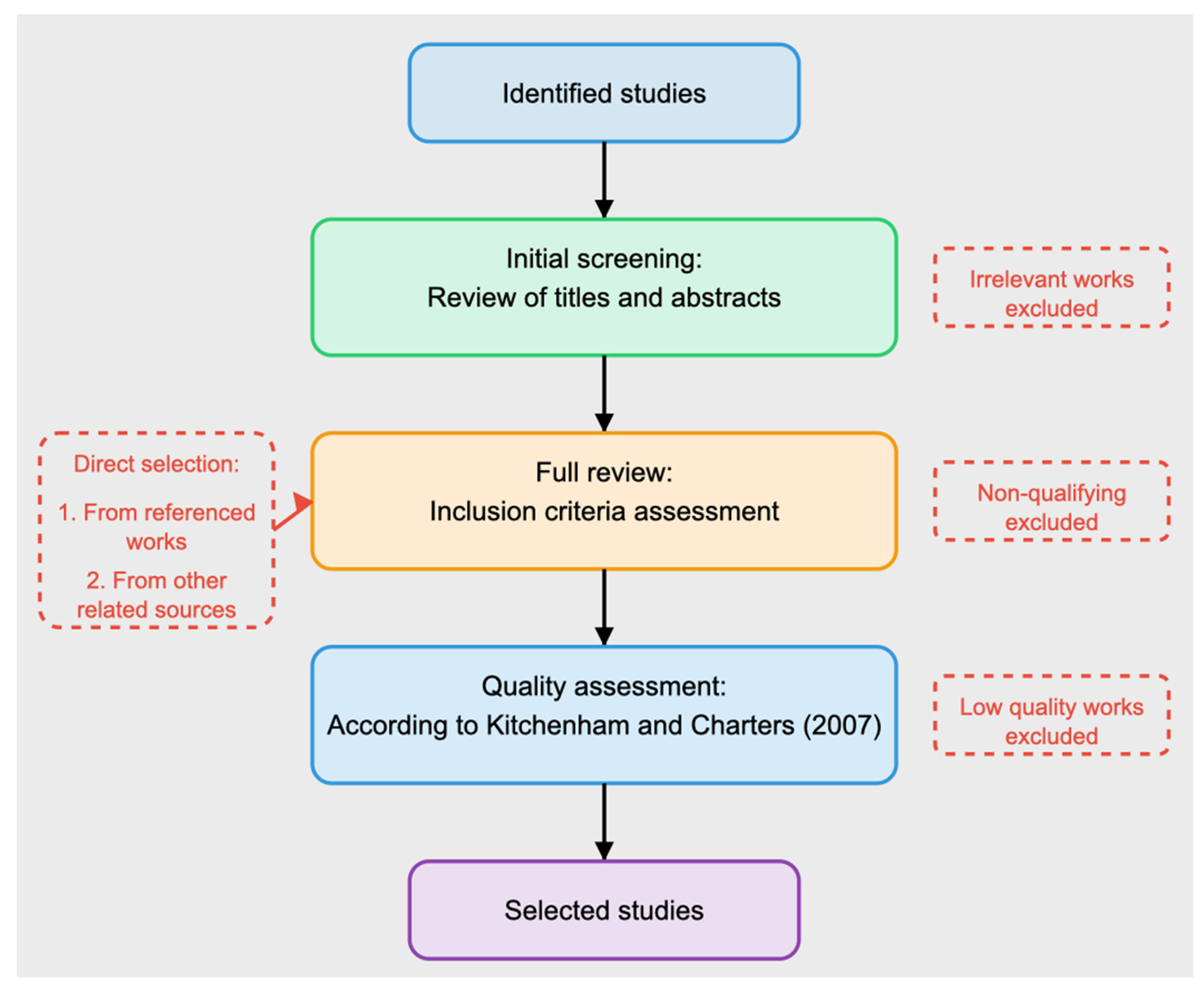 Preprints 154511 g001