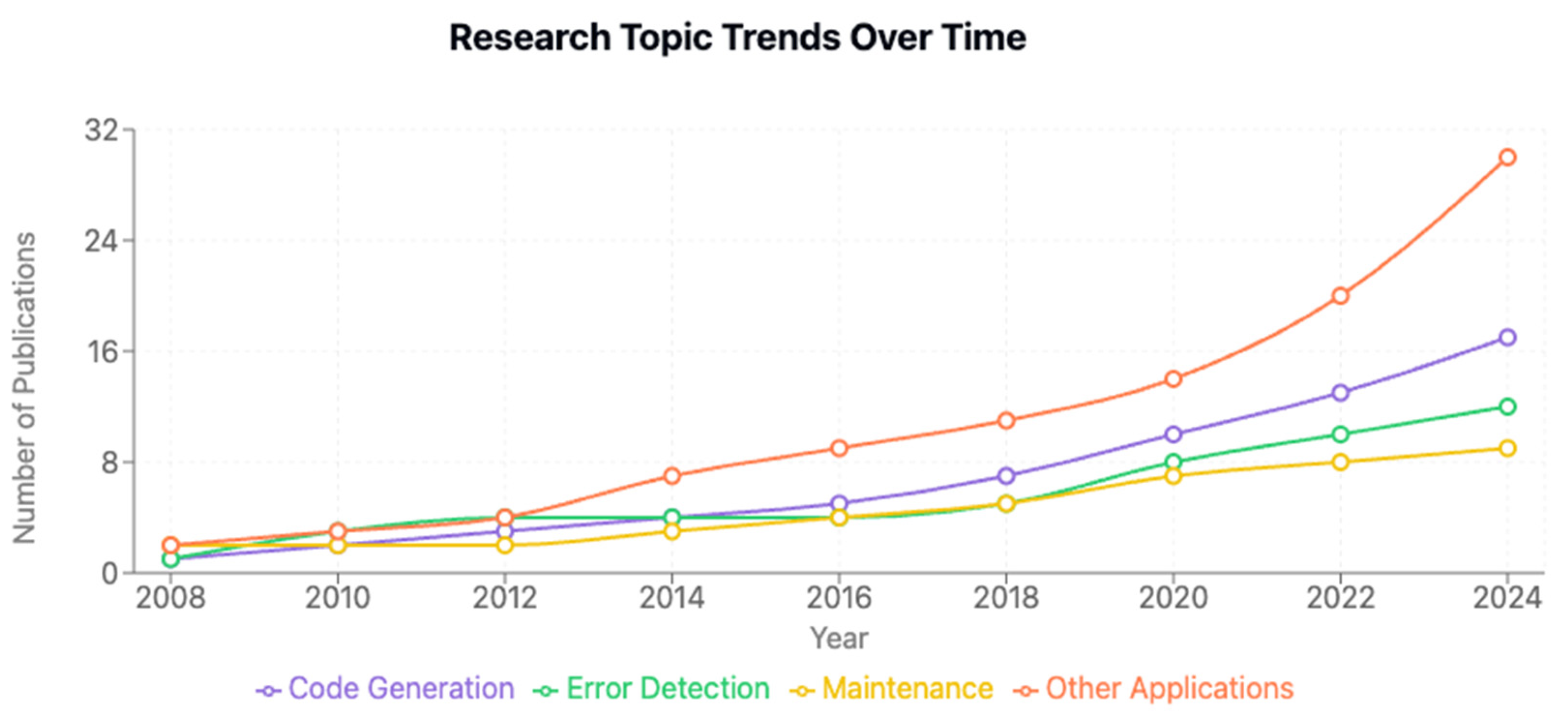 Preprints 154511 g003