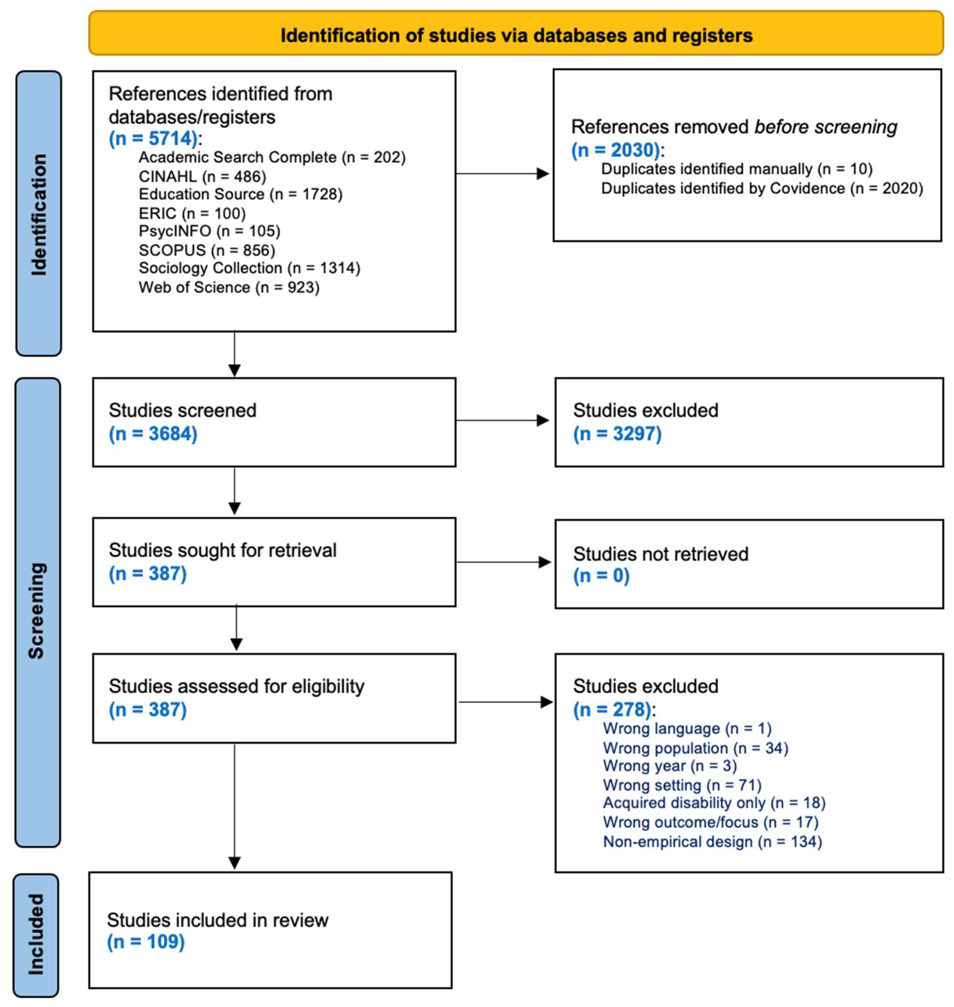 Preprints 143472 g001