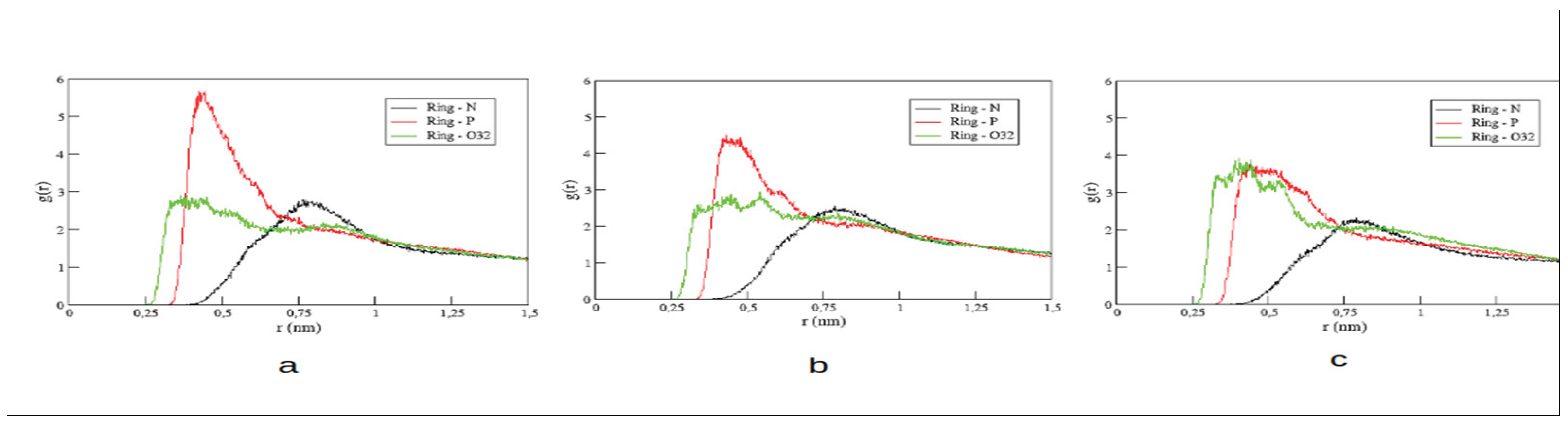 Preprints 163360 g003