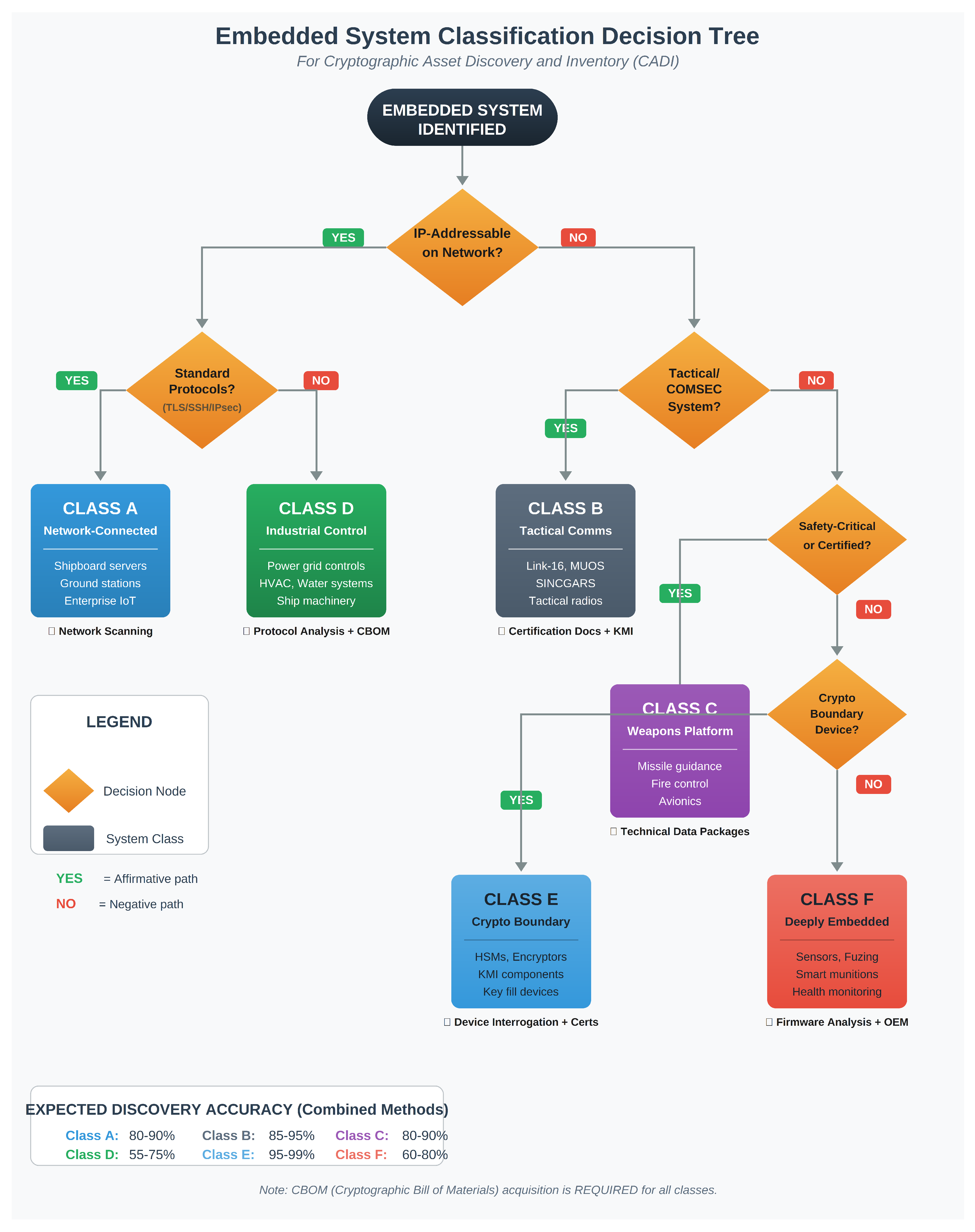 Preprints 194753 g001