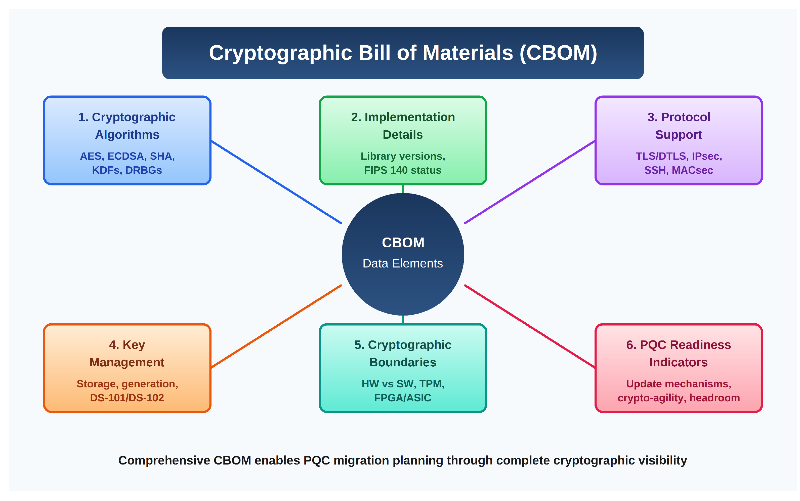 Preprints 194753 g002
