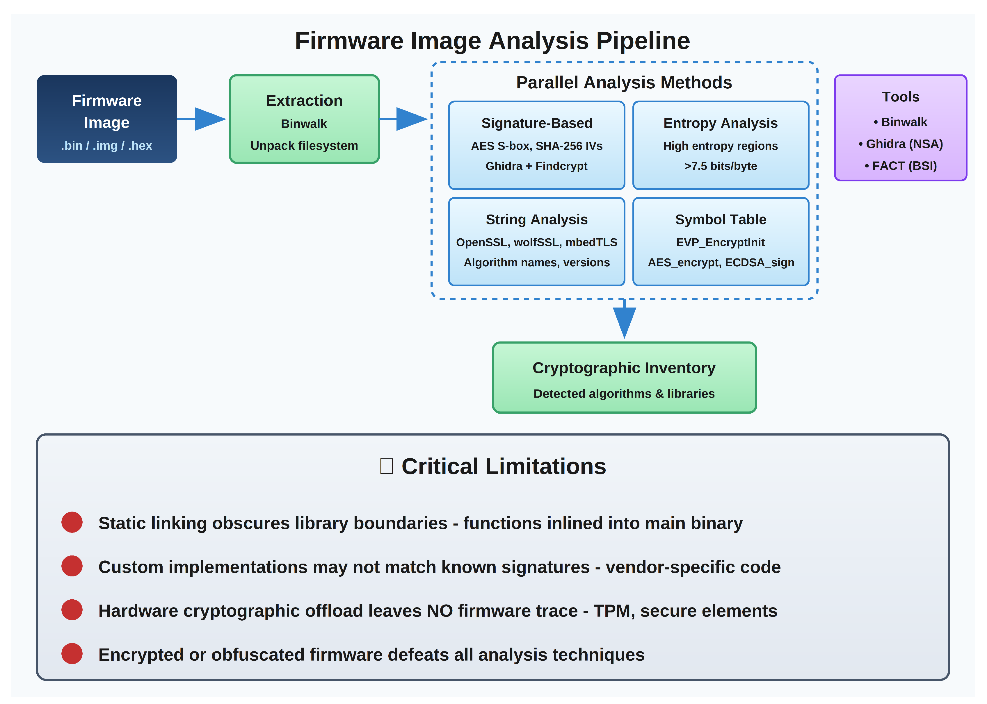 Preprints 194753 g003