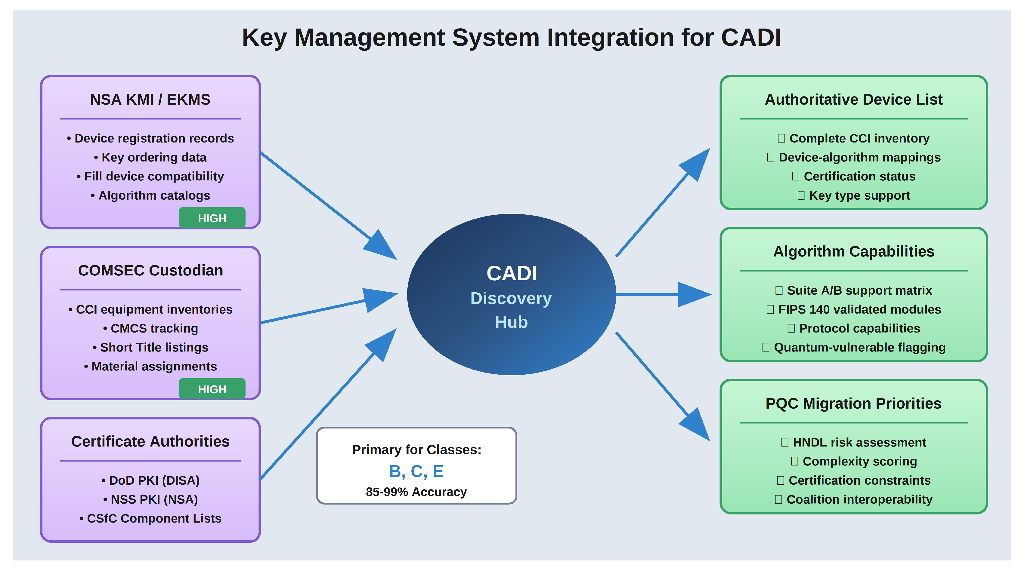 Preprints 194753 g004