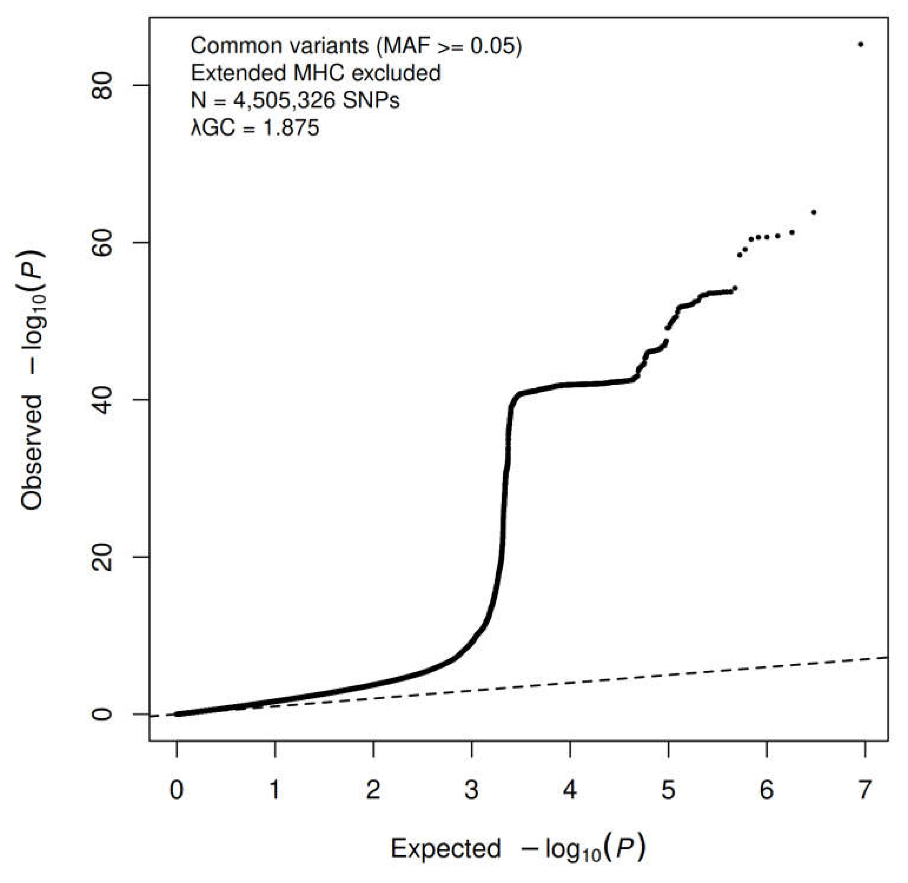 Preprints 231256 g002
