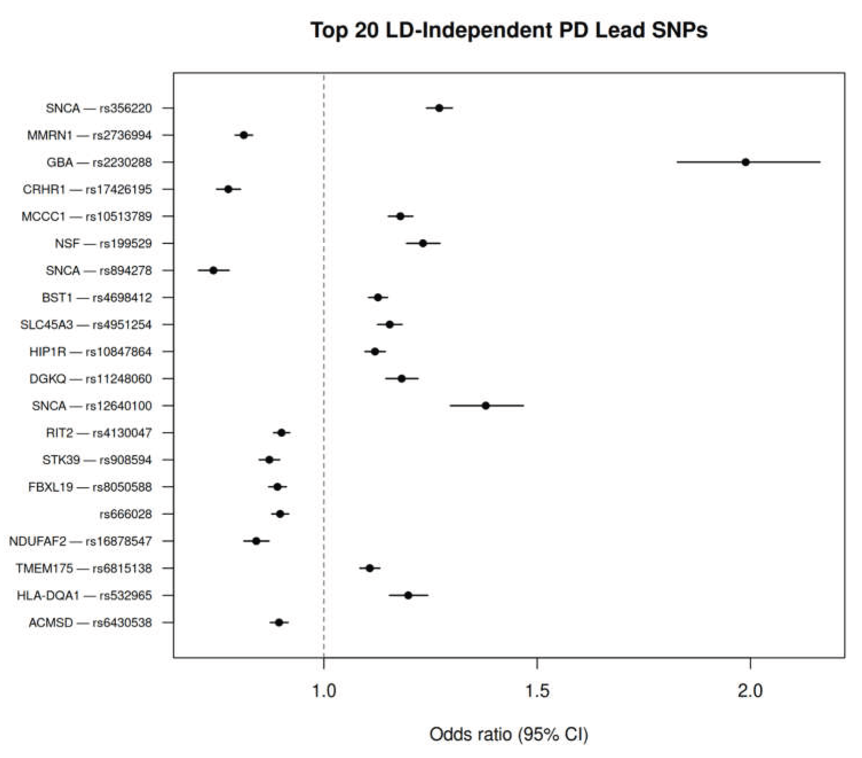 Preprints 231256 g003