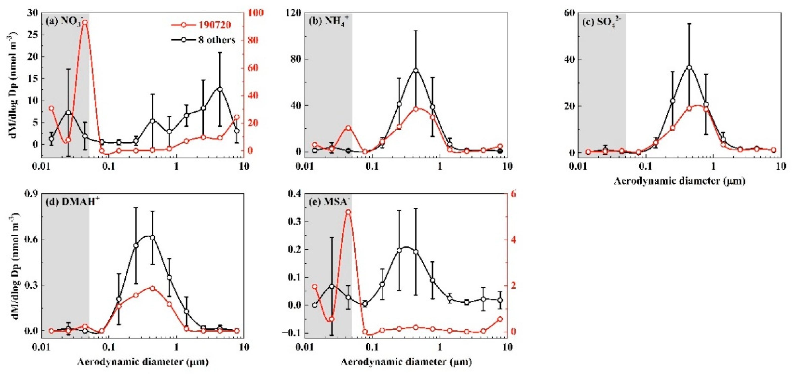 Preprints 153800 g001
