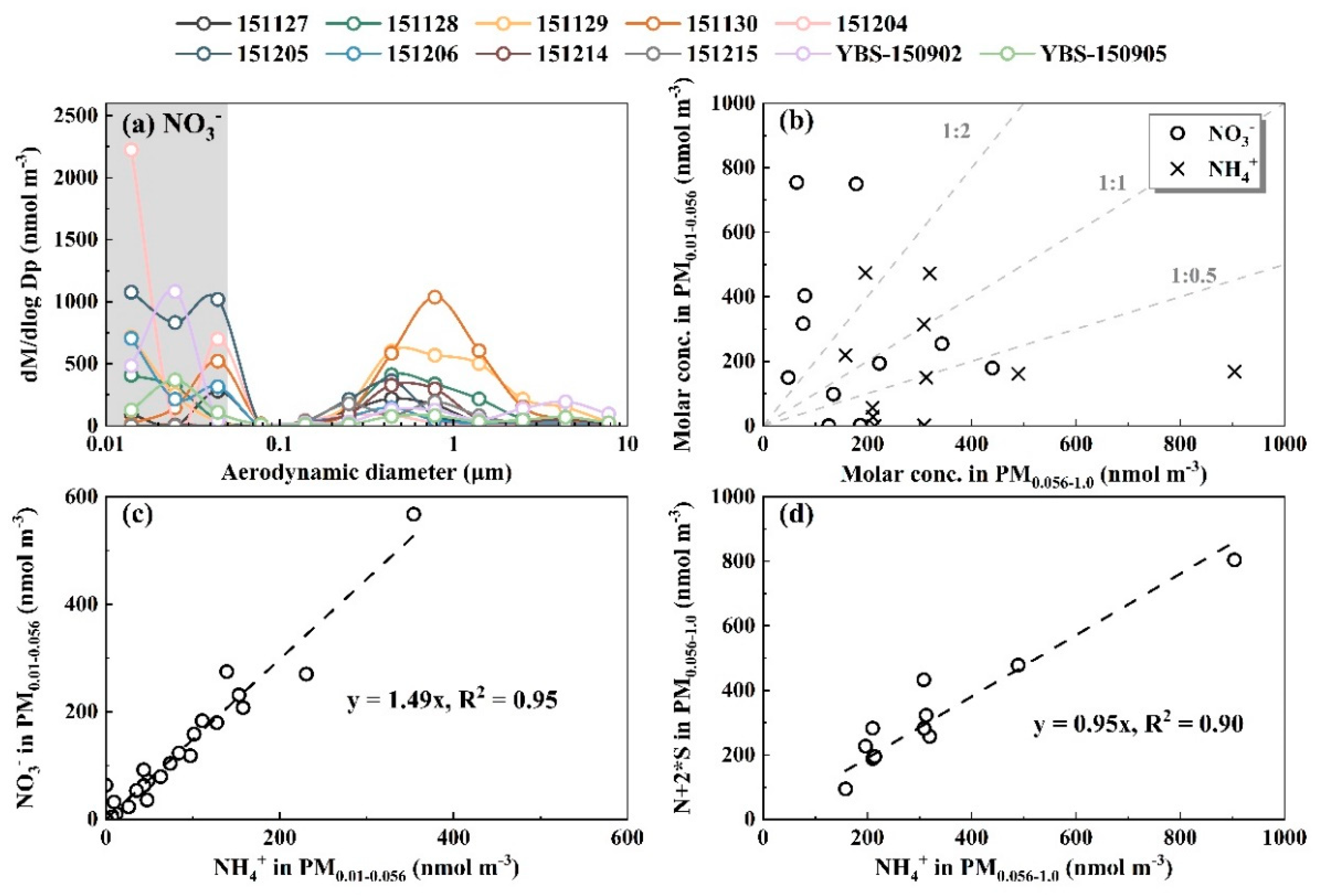Preprints 153800 g003