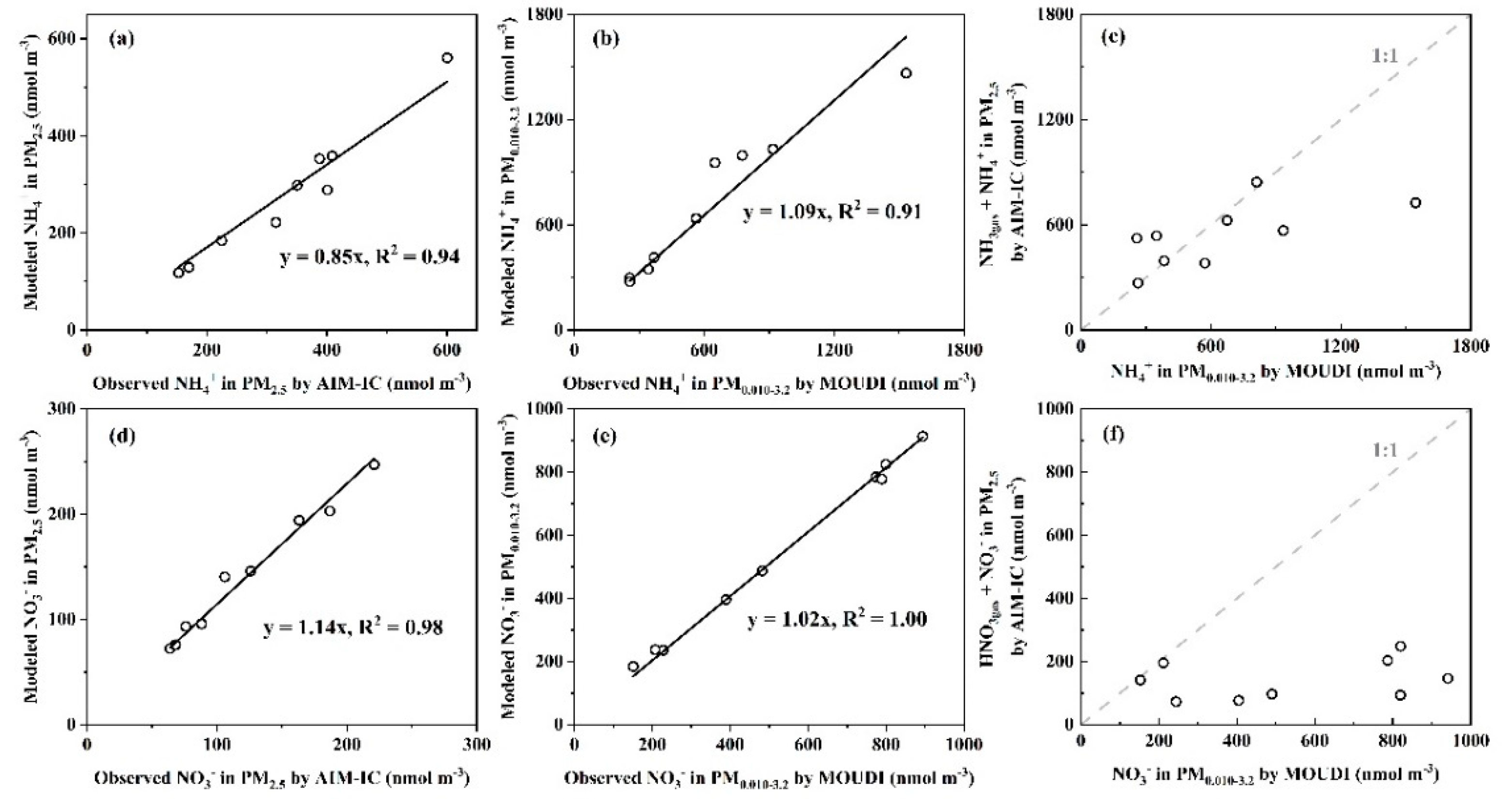 Preprints 153800 g004