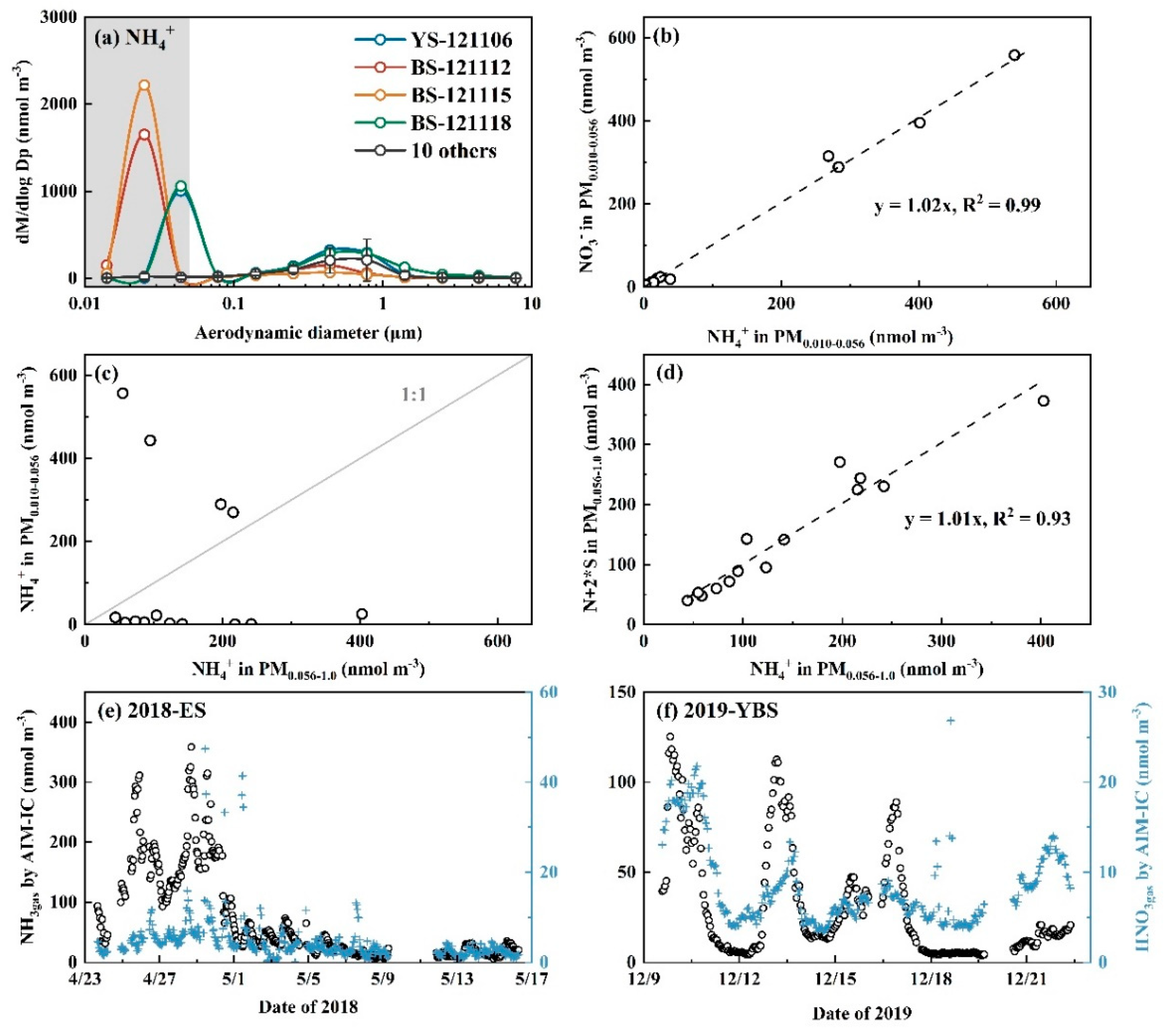 Preprints 153800 g005