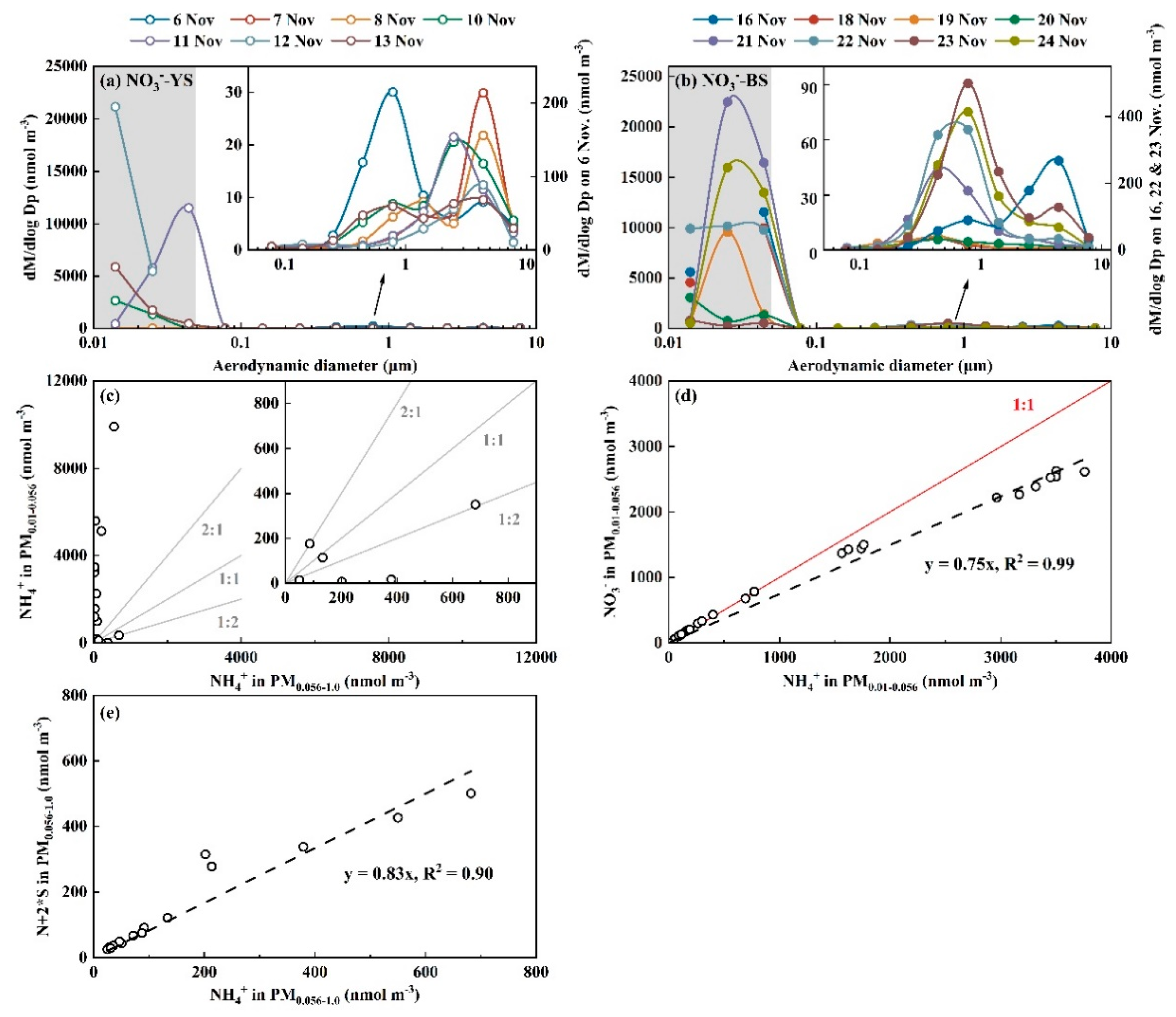 Preprints 153800 g006