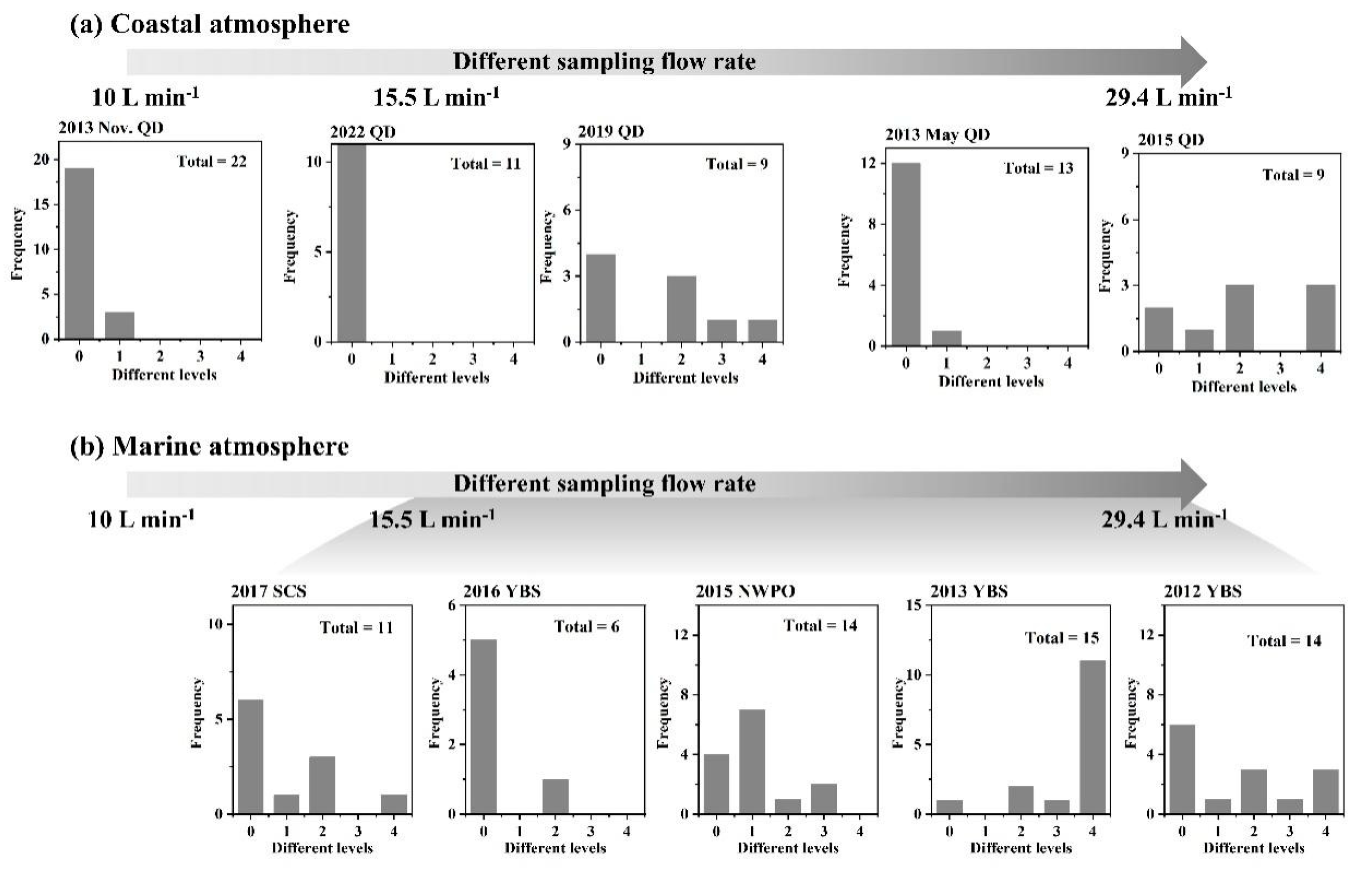 Preprints 153800 g008