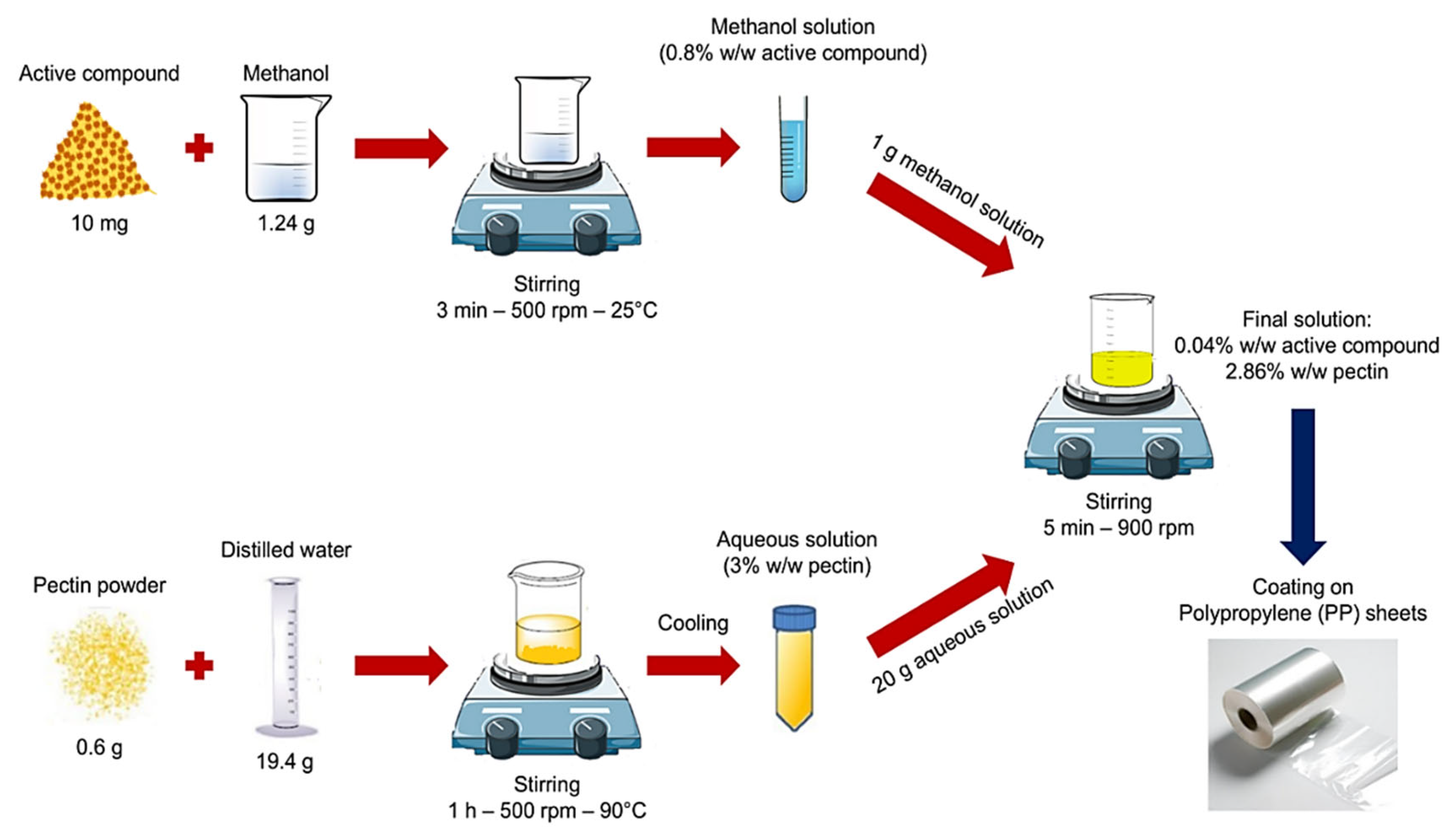 Preprints 160566 g002