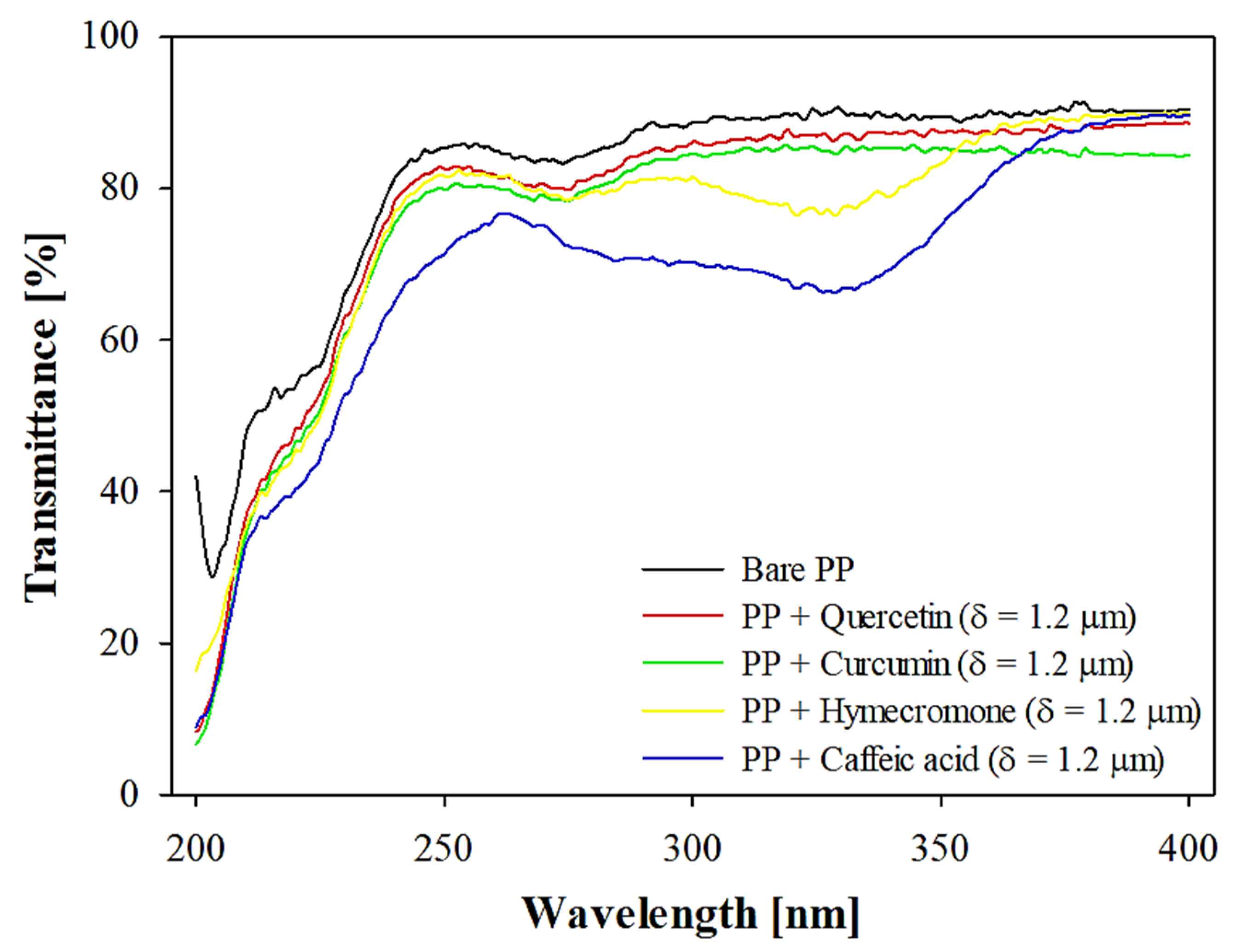 Preprints 160566 g004