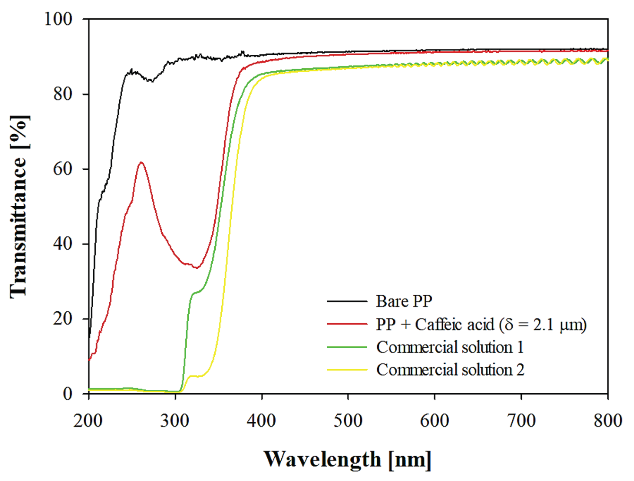 Preprints 160566 g007