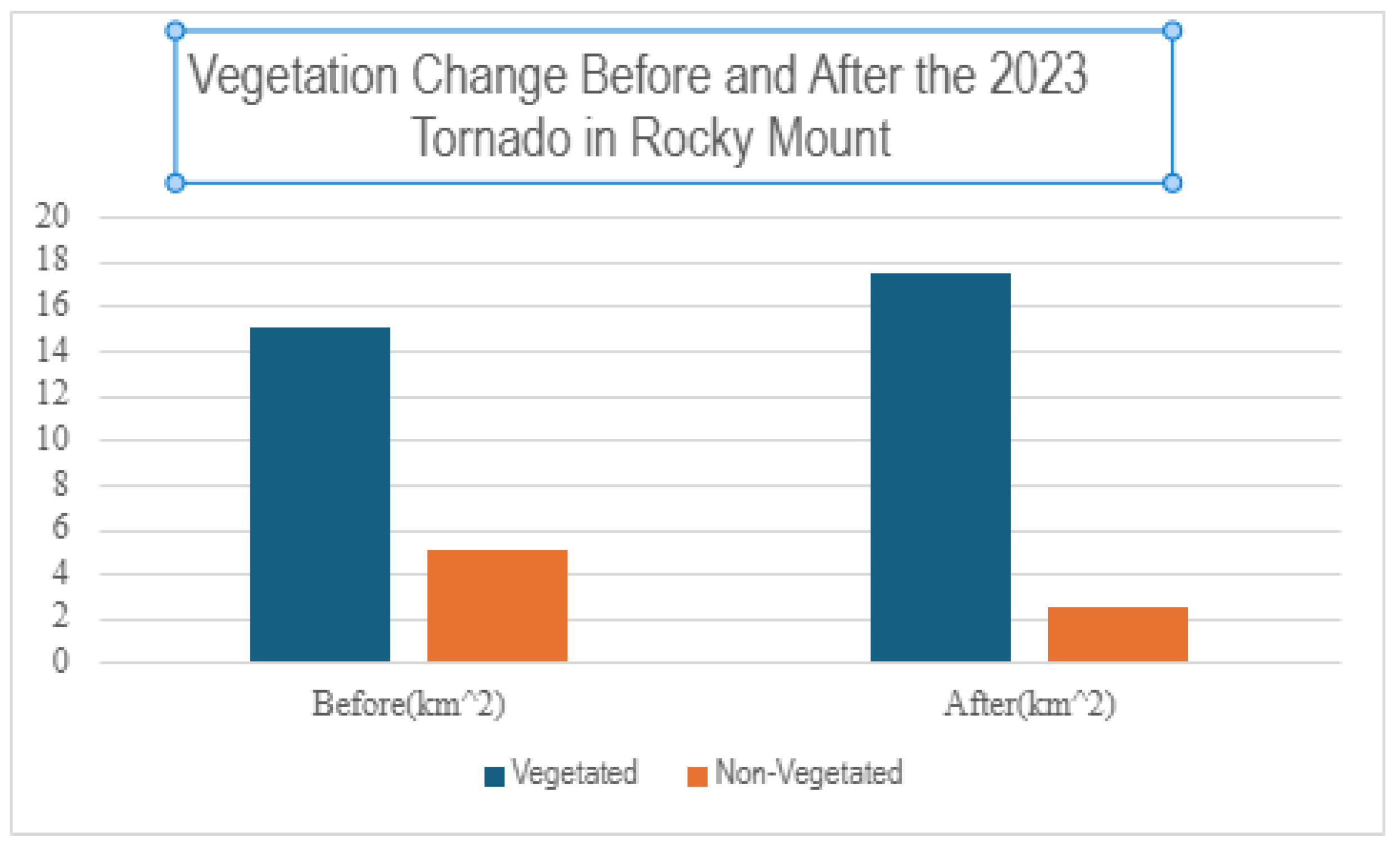 Preprints 167233 g004