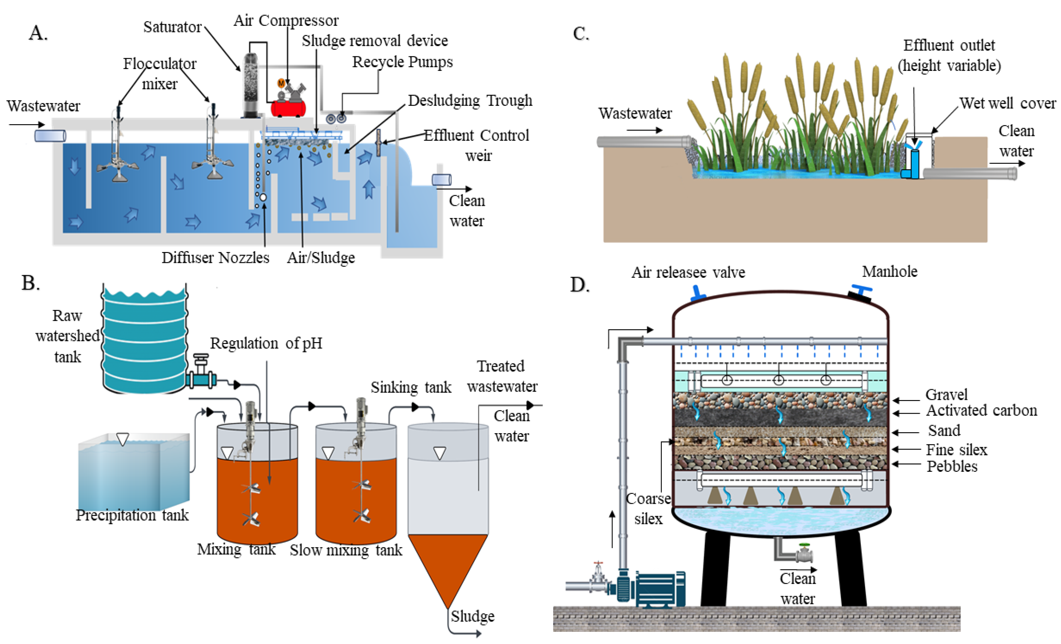 Preprints 171976 g003
