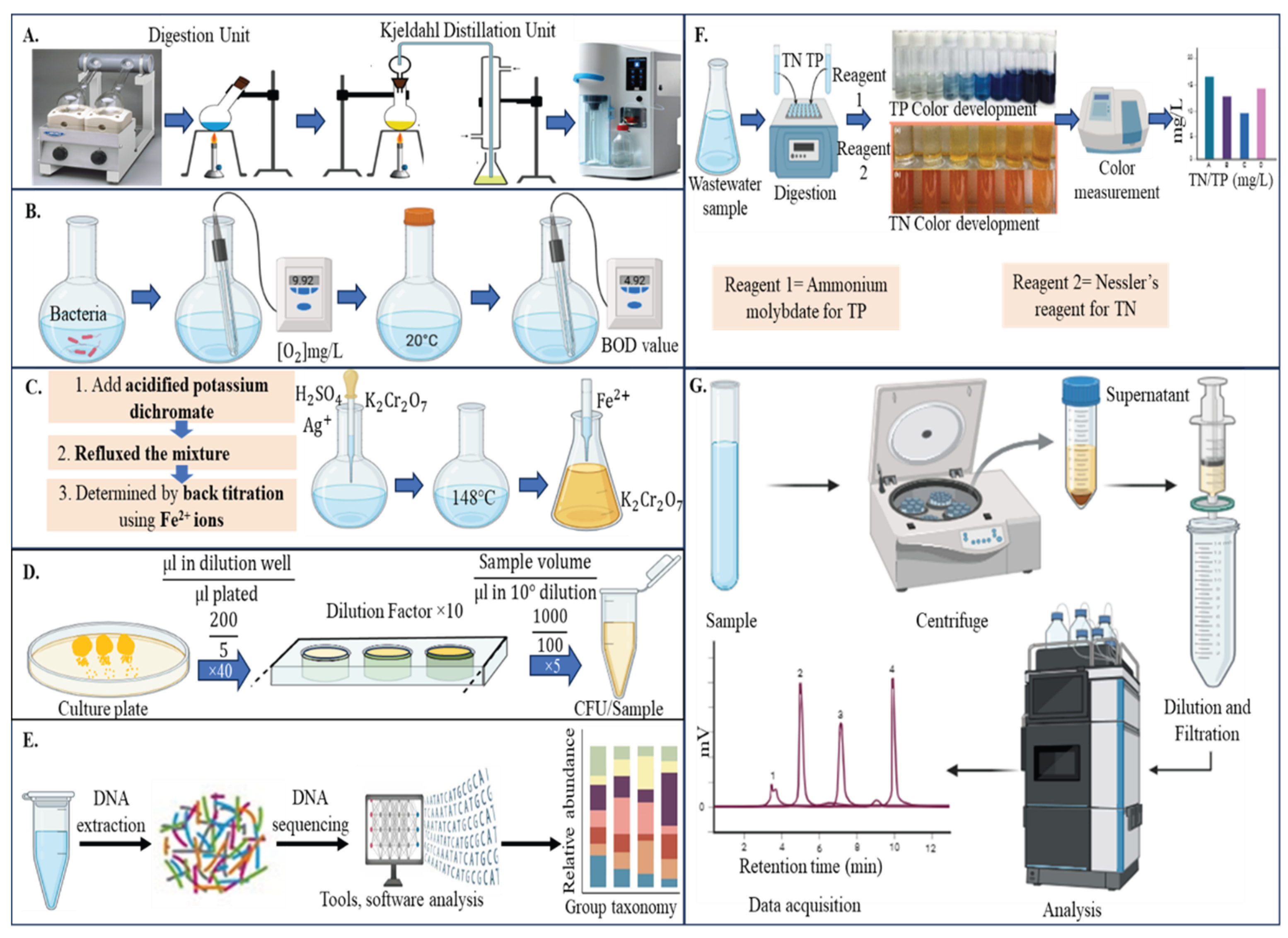 Preprints 171976 g008
