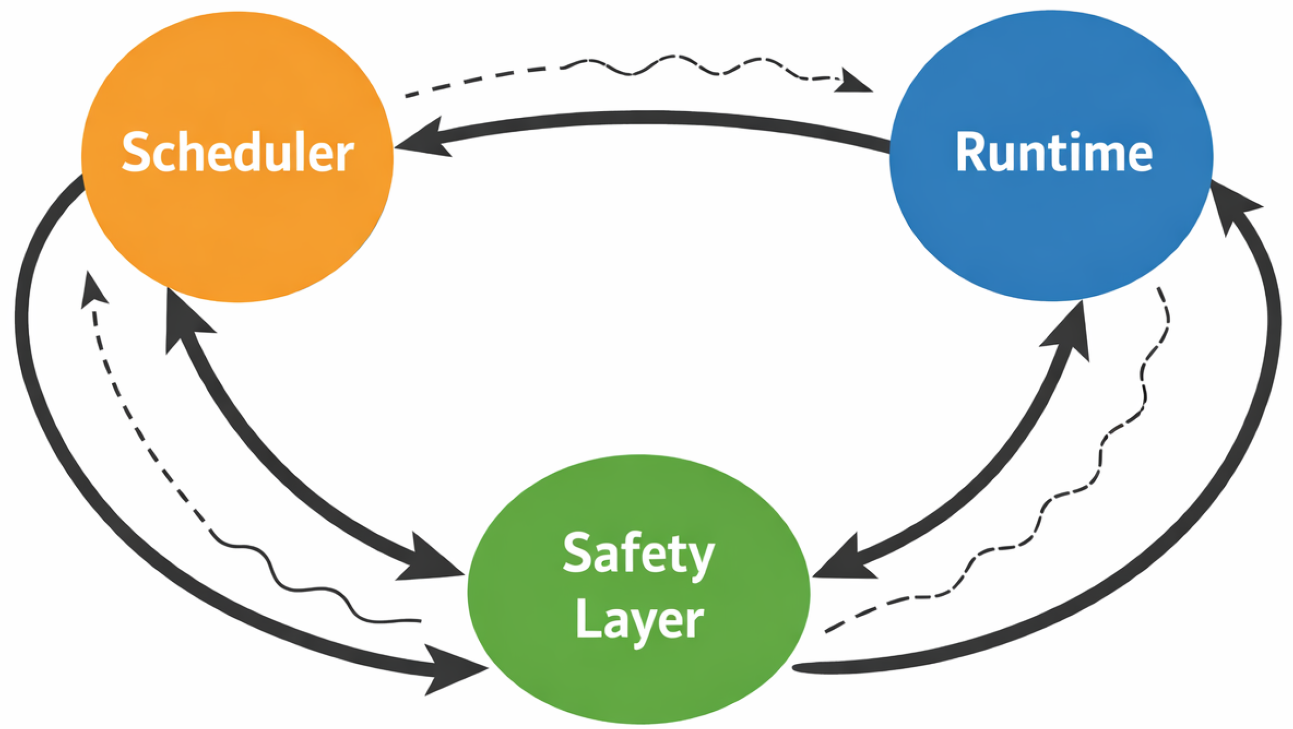 Preprints 192904 g003