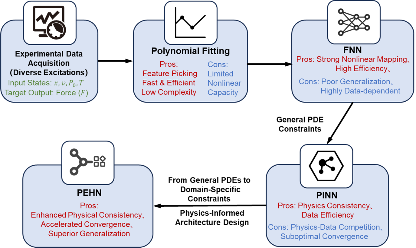 Preprints 197629 g001