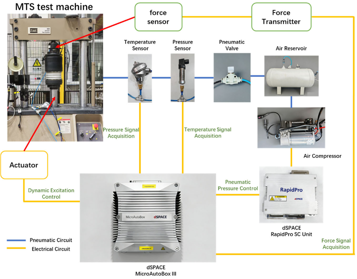 Preprints 197629 g002
