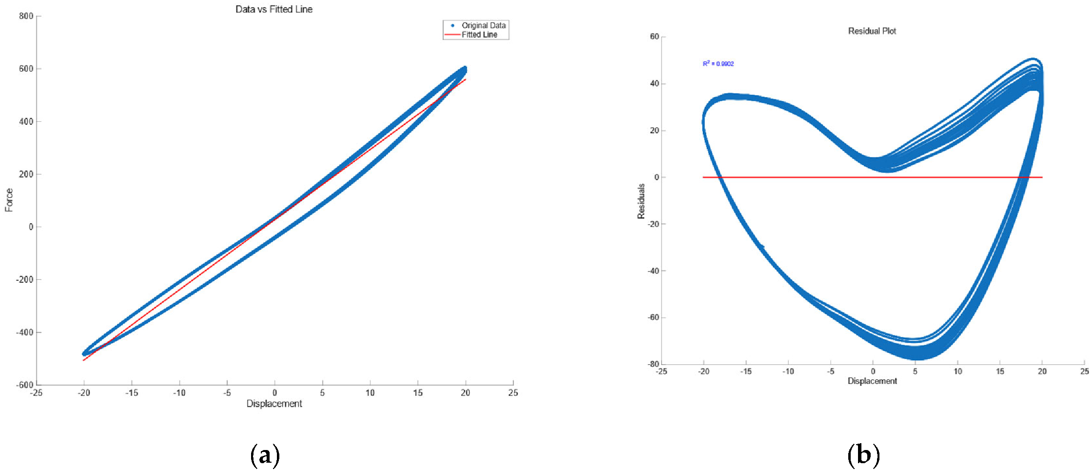 Preprints 197629 g003