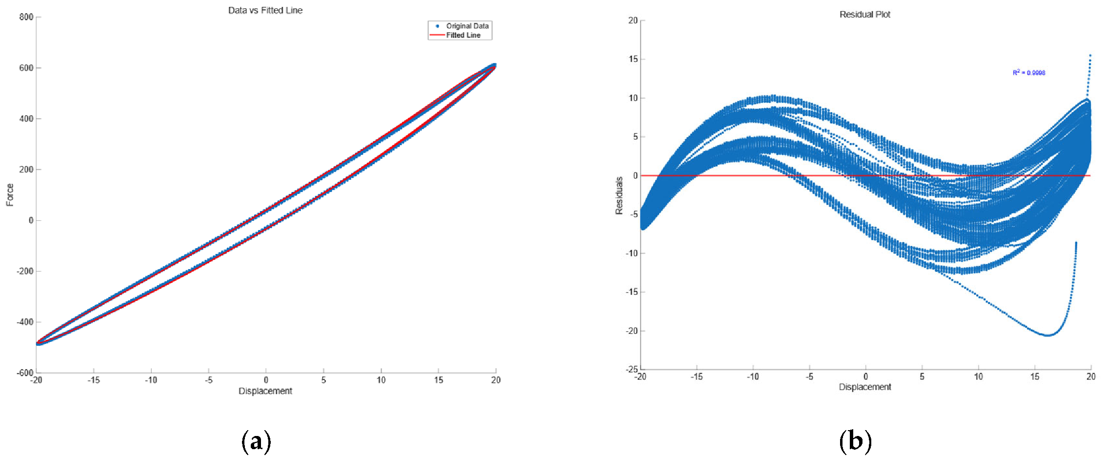 Preprints 197629 g005