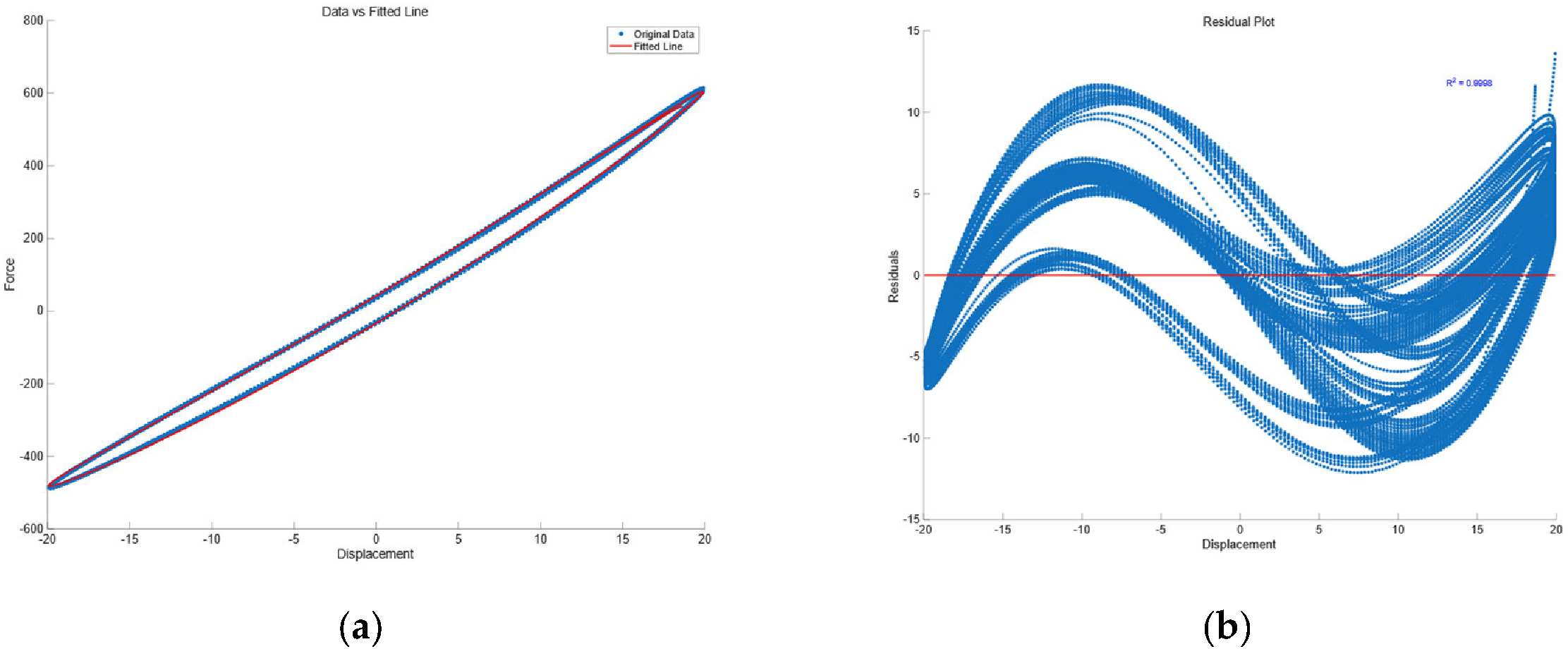 Preprints 197629 g006
