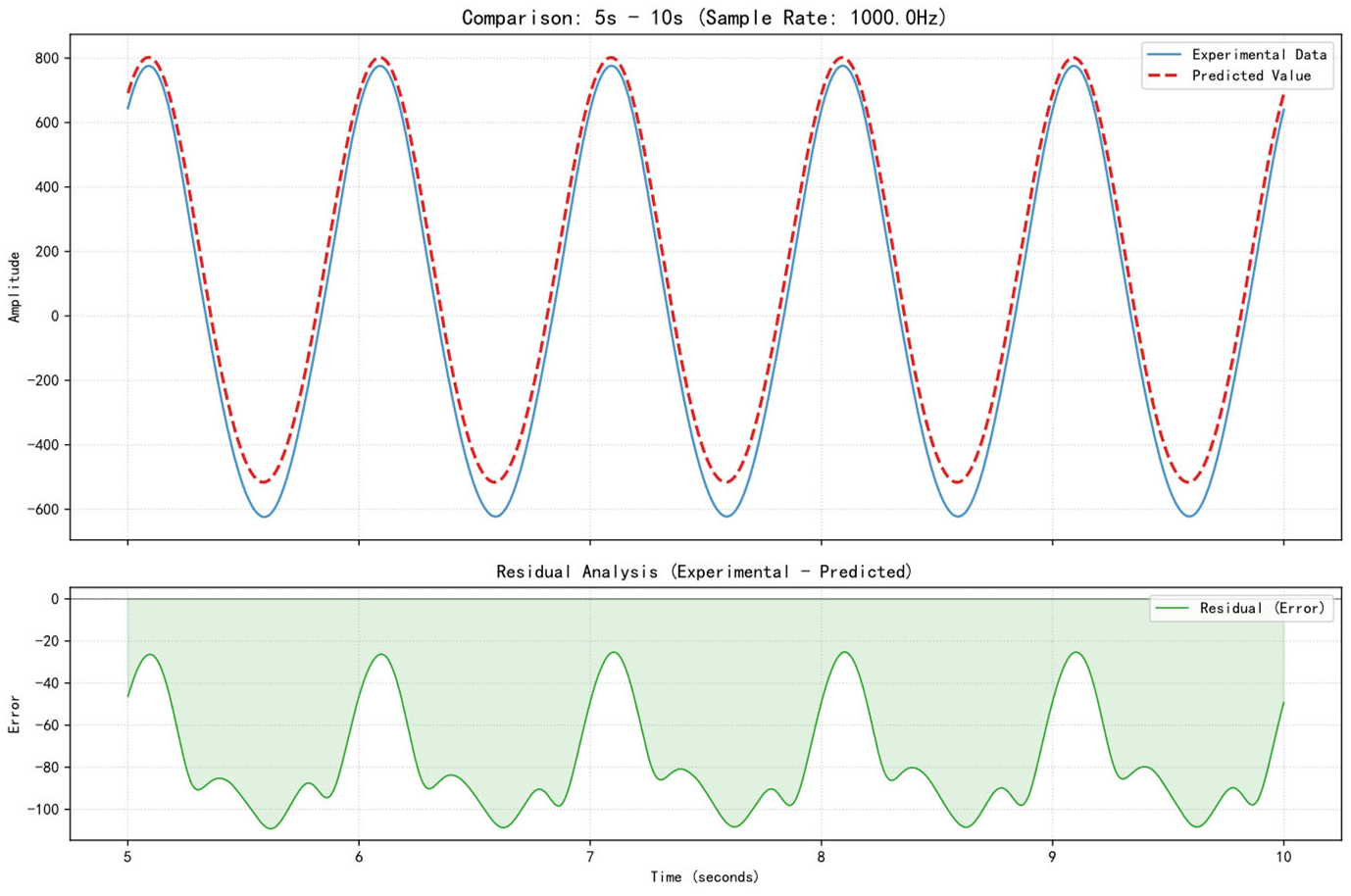 Preprints 197629 g010