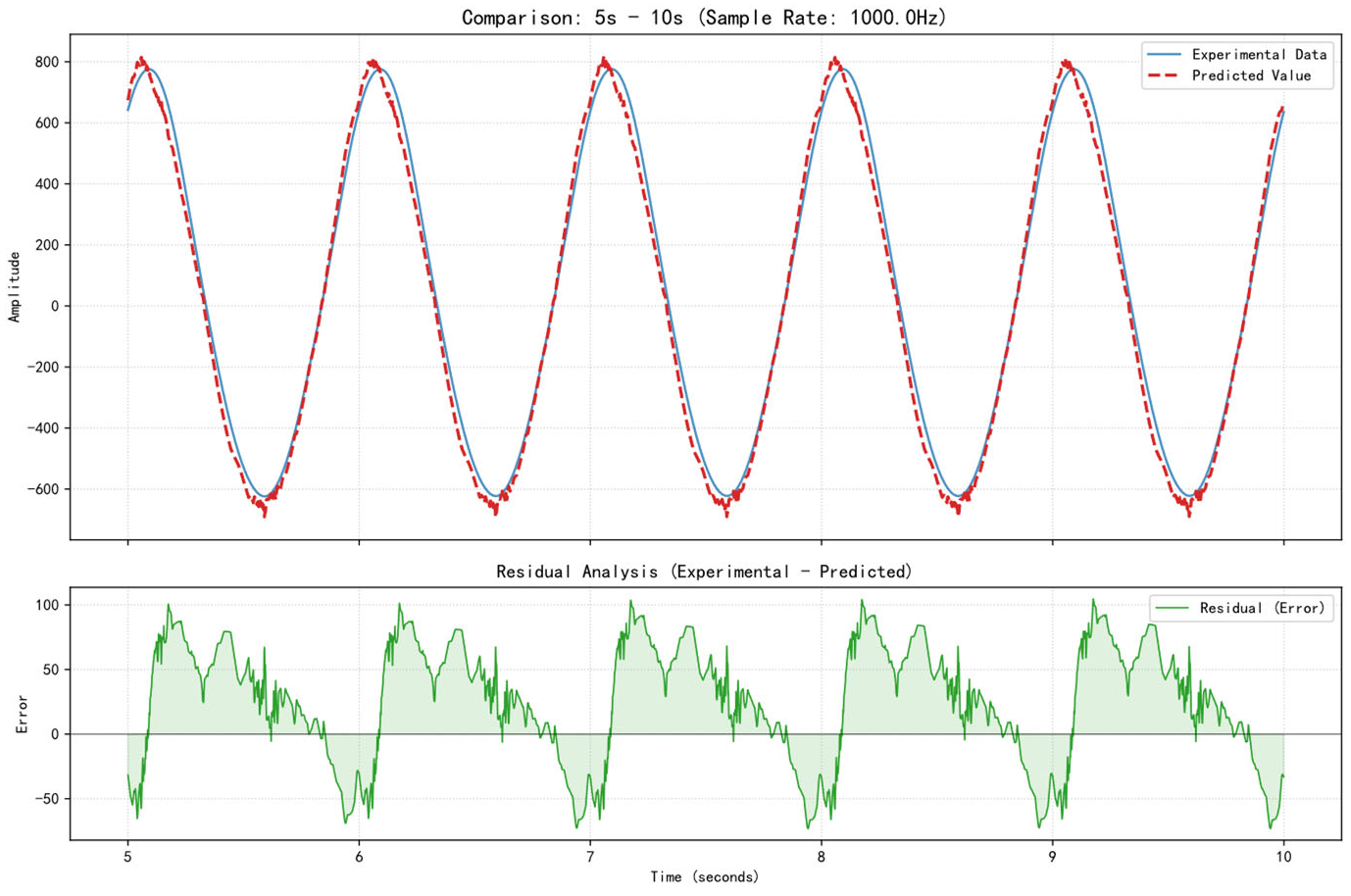 Preprints 197629 g018