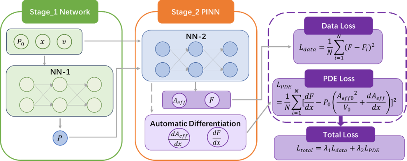 Preprints 197629 g019