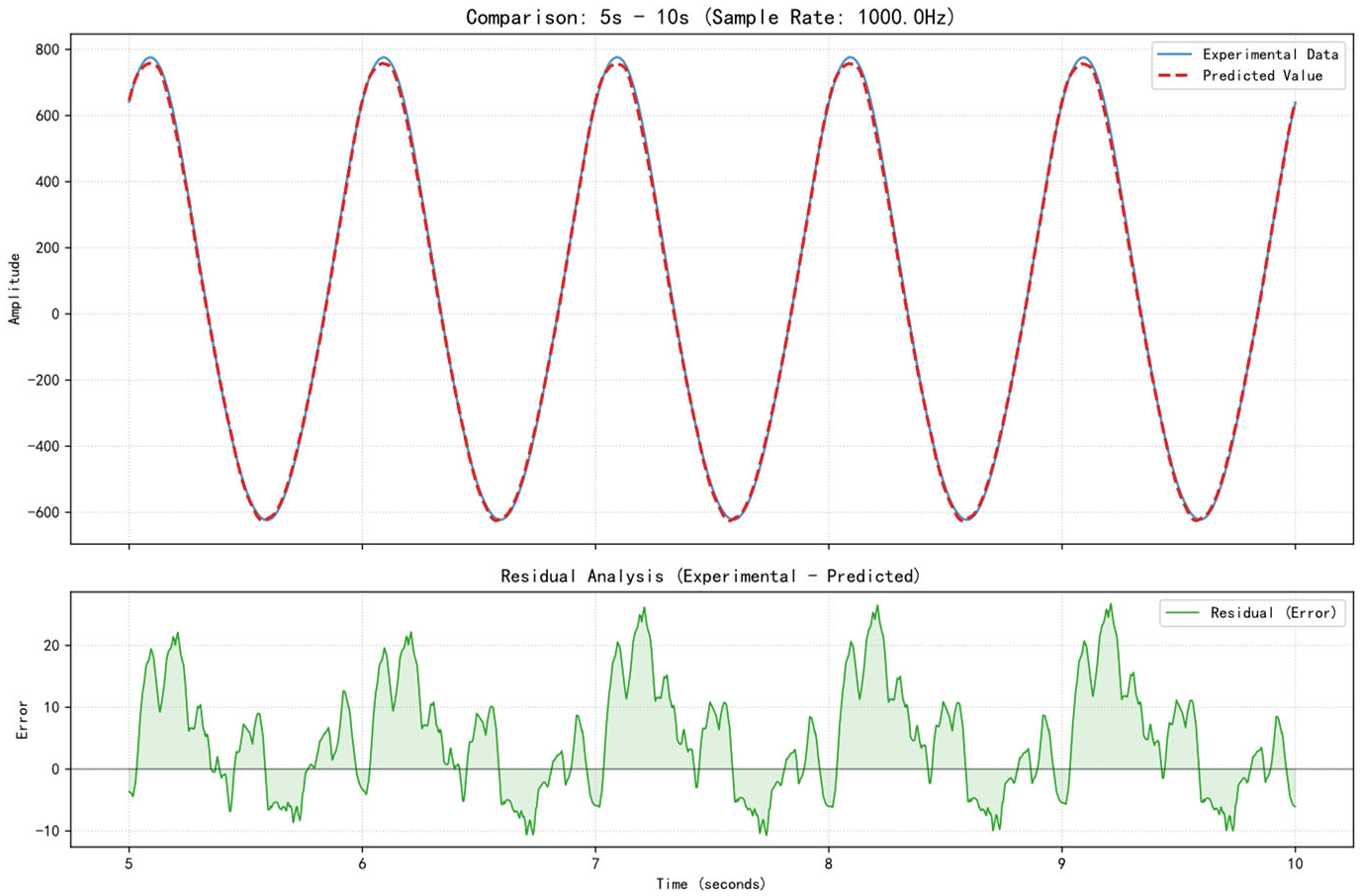 Preprints 197629 g022