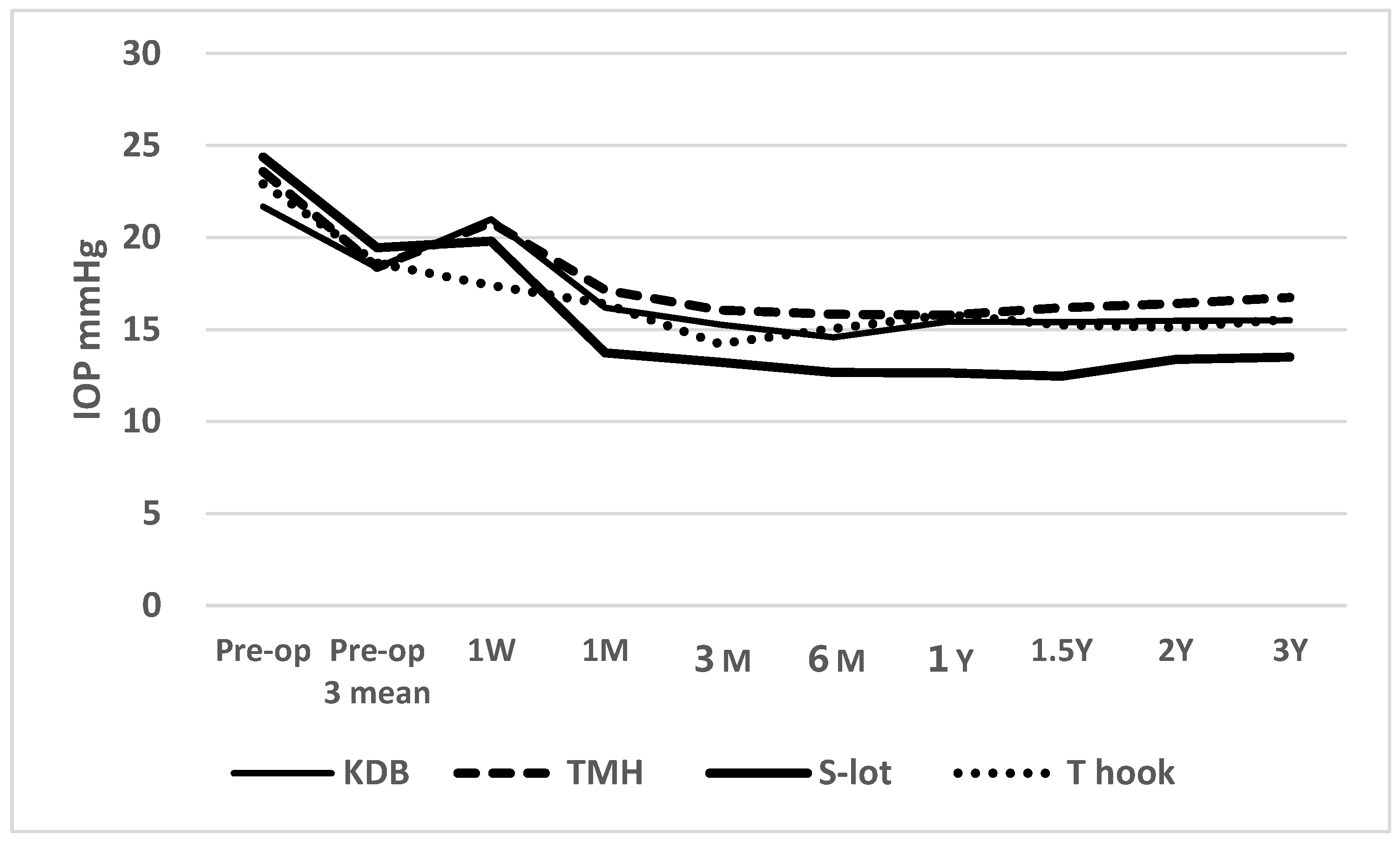 Preprints 162251 g001