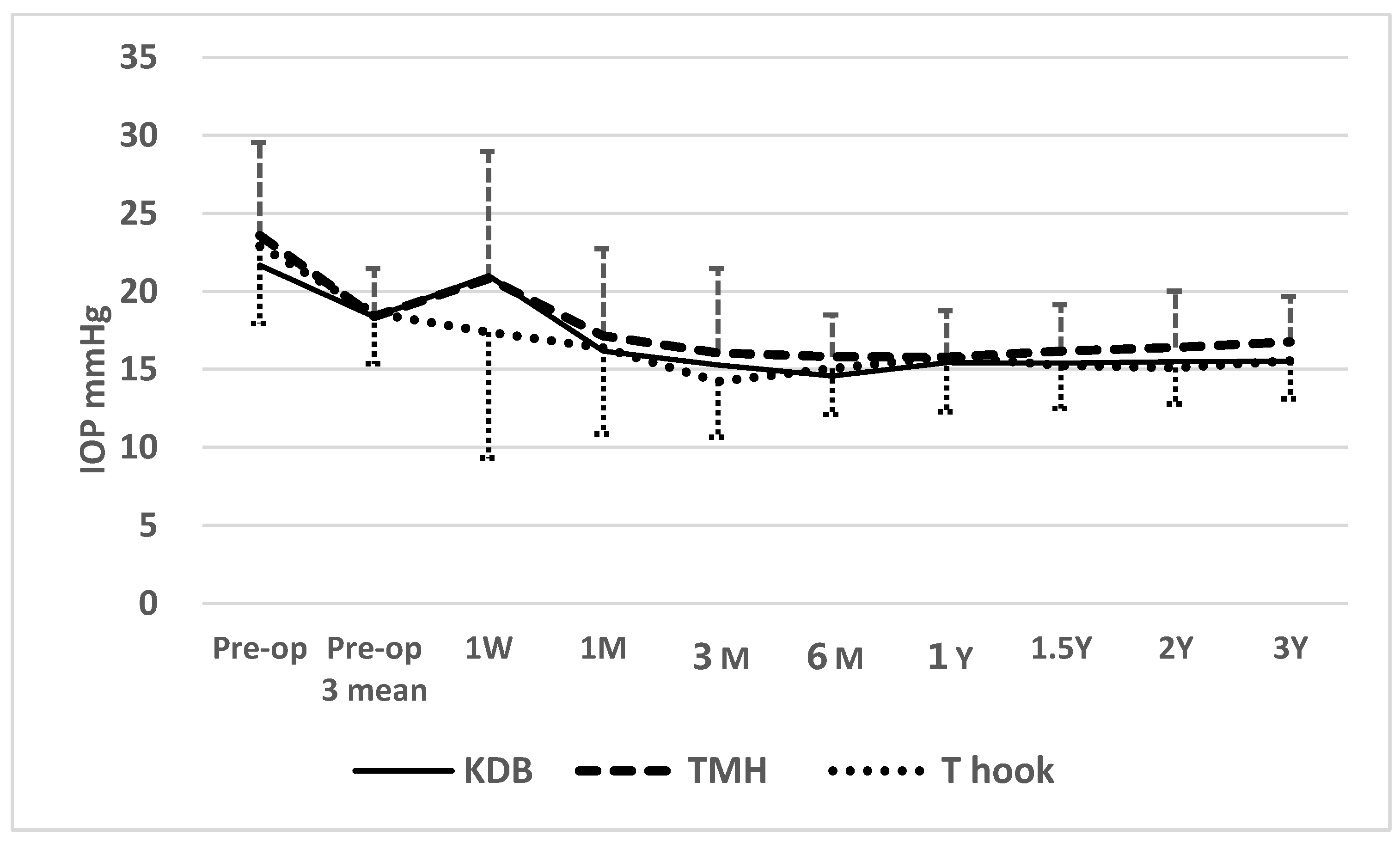 Preprints 162251 g002