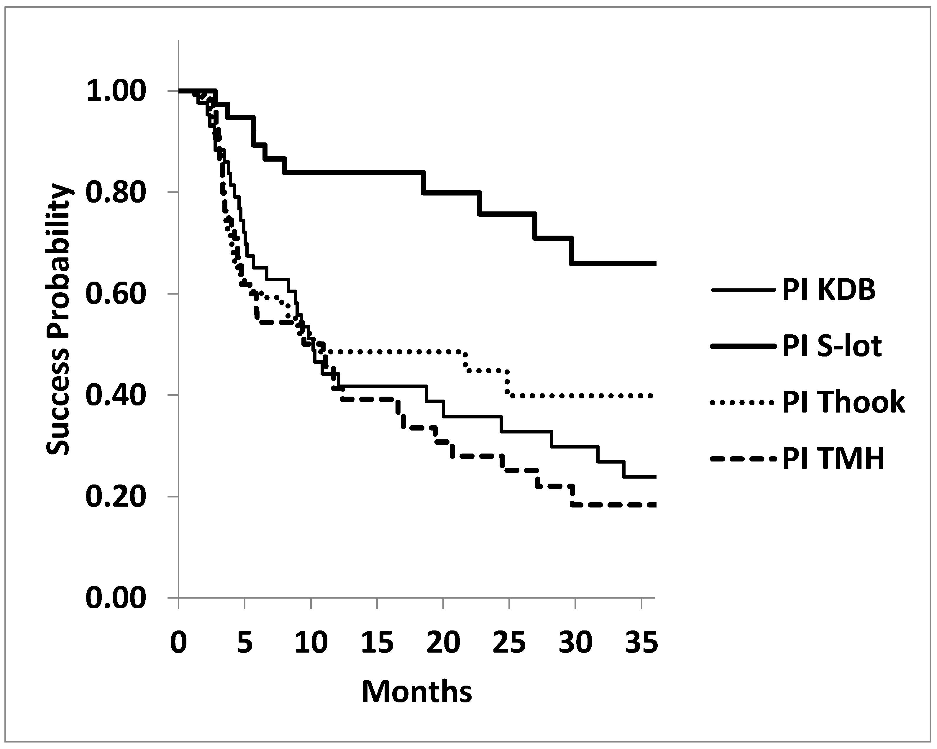 Preprints 162251 g003