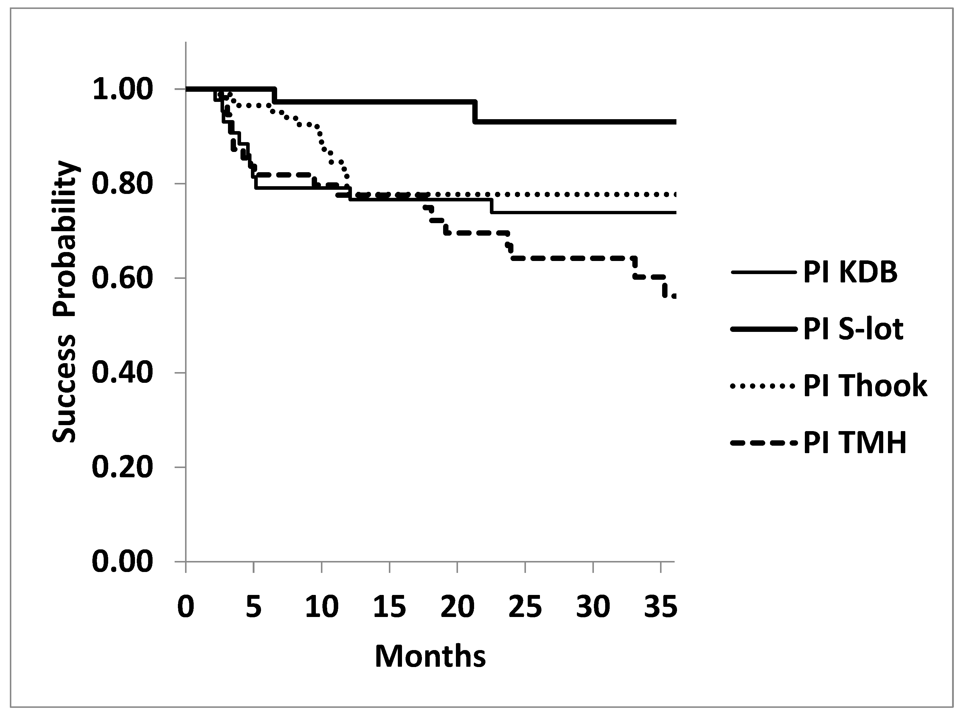 Preprints 162251 g004