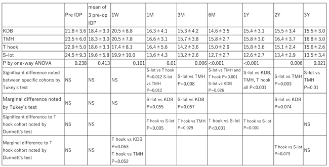 Preprints 162251 i002