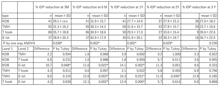 Preprints 162251 i003