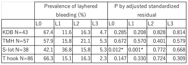 Preprints 162251 i004