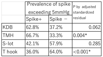Preprints 162251 i007