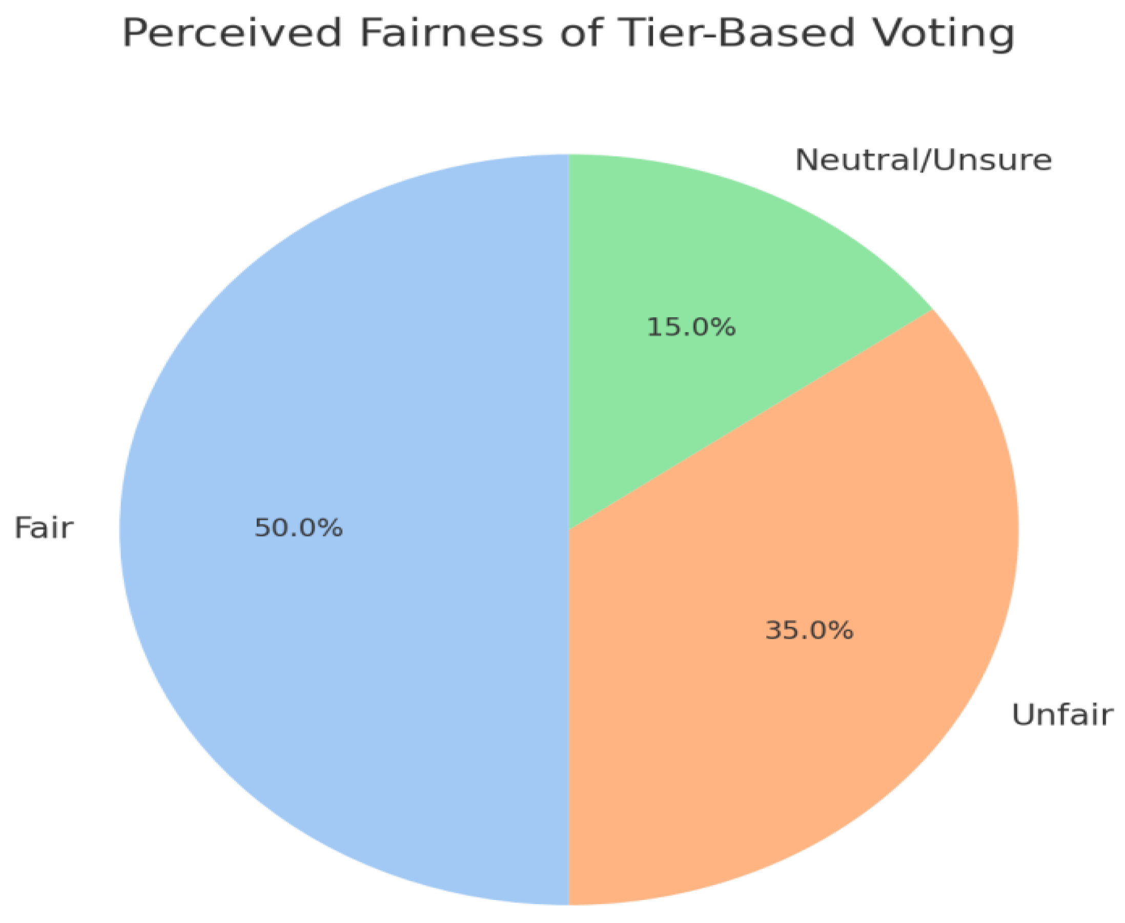 Preprints 201267 g002