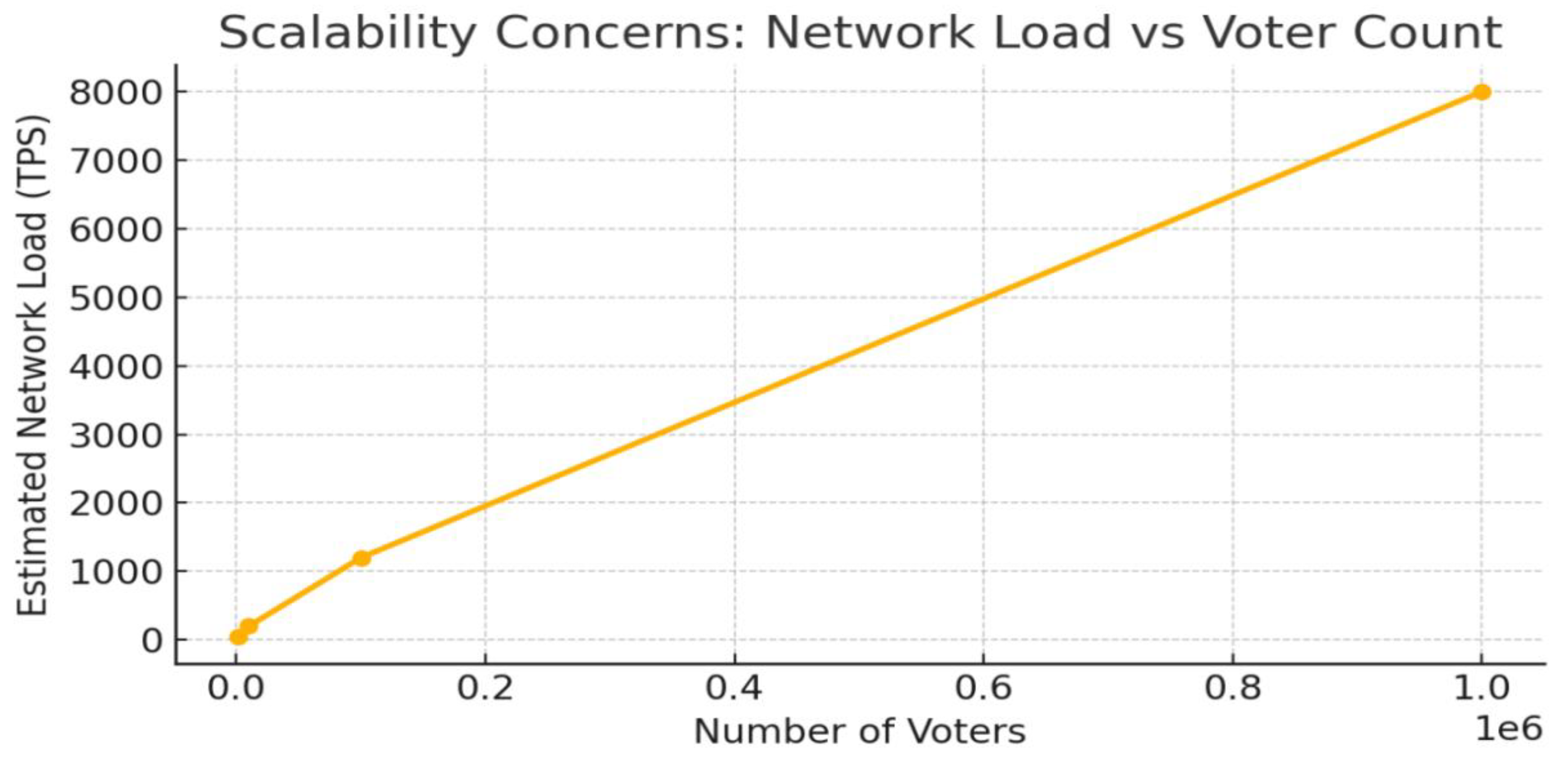 Preprints 201267 g004