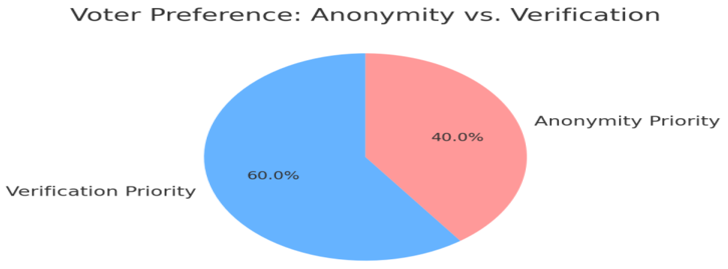Preprints 201267 g005