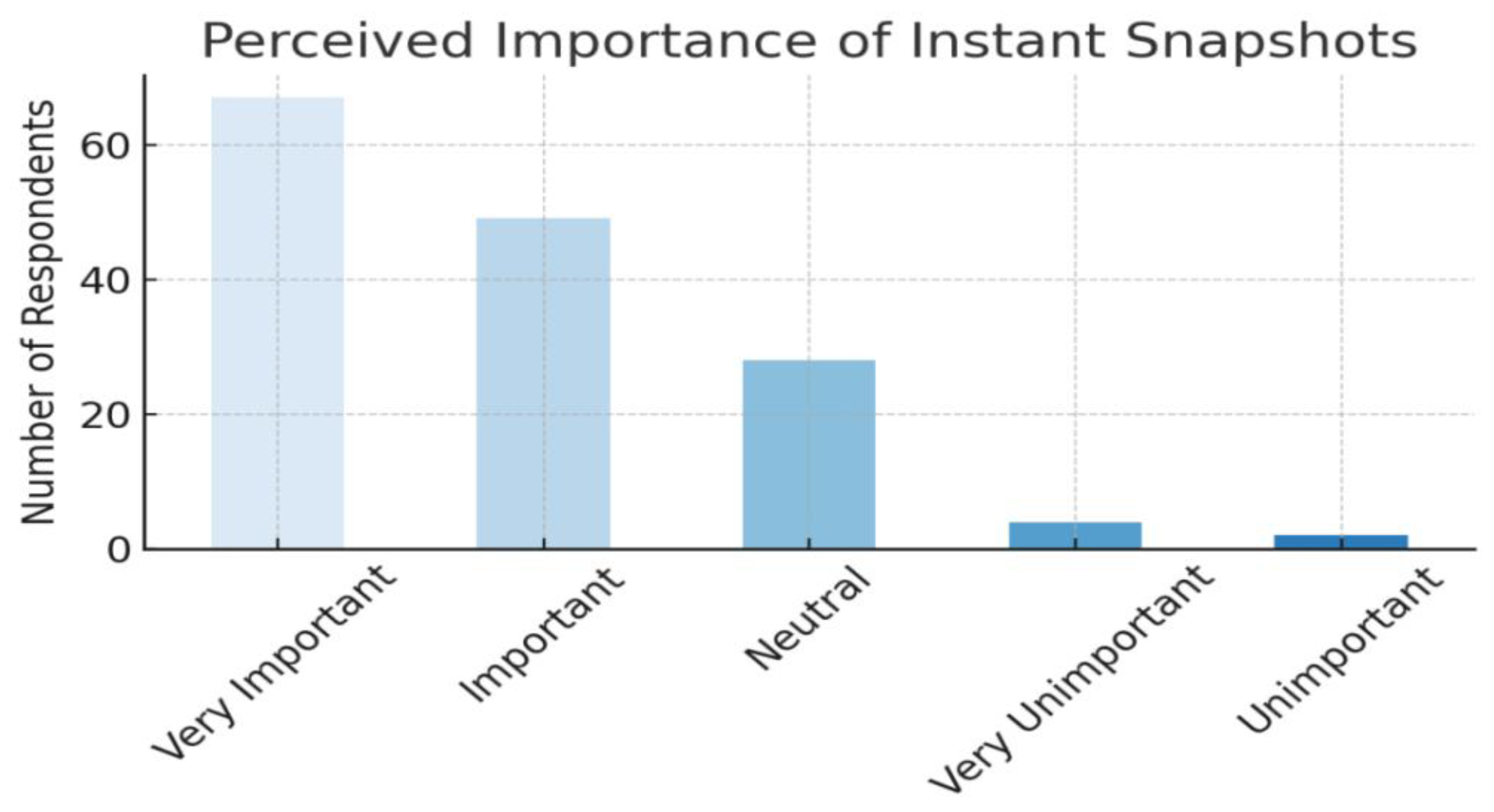Preprints 201267 g008