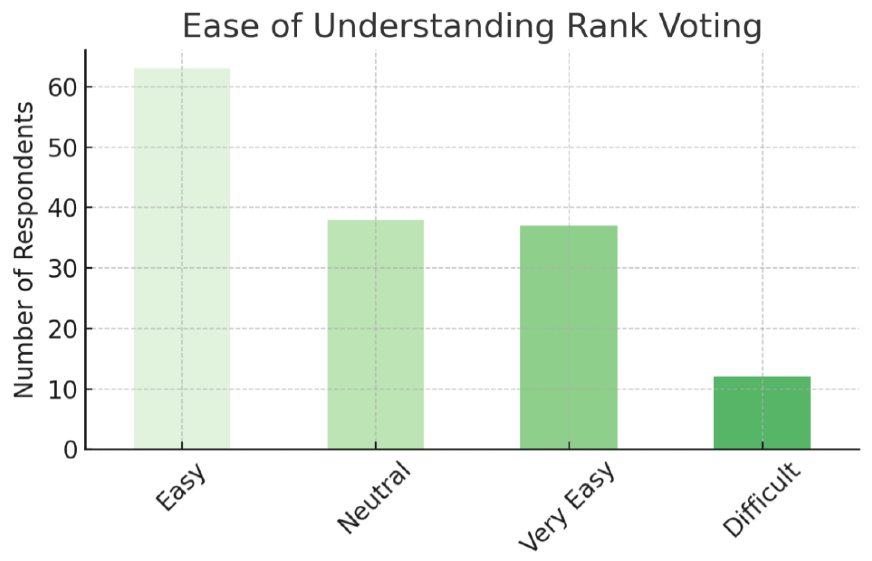 Preprints 201267 g010