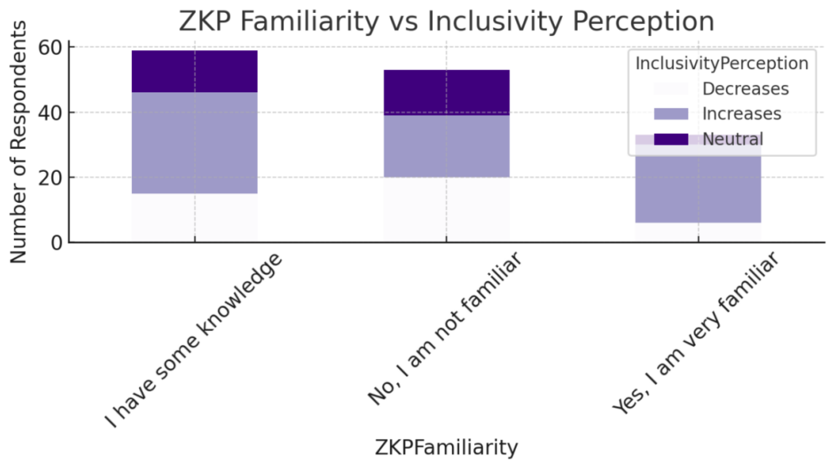 Preprints 201267 g011